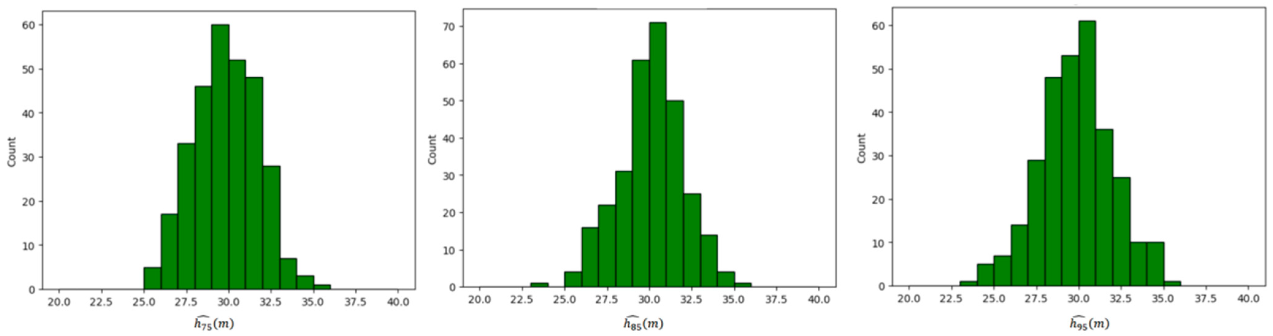 Forests 16 00768 g008
