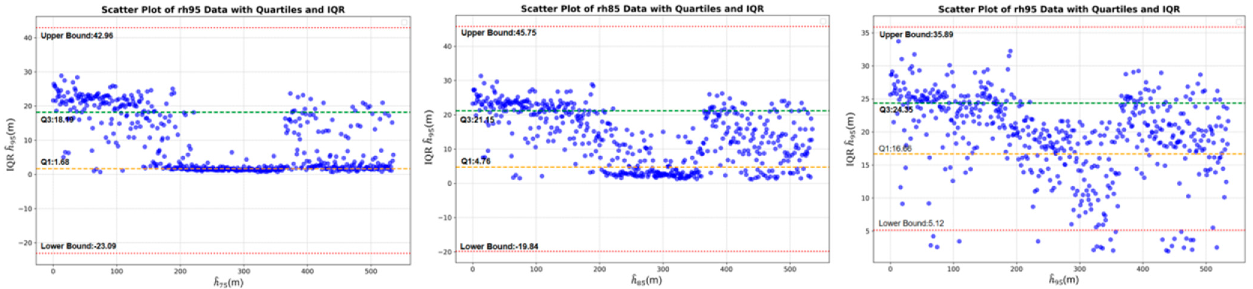 Forests 16 00768 g009