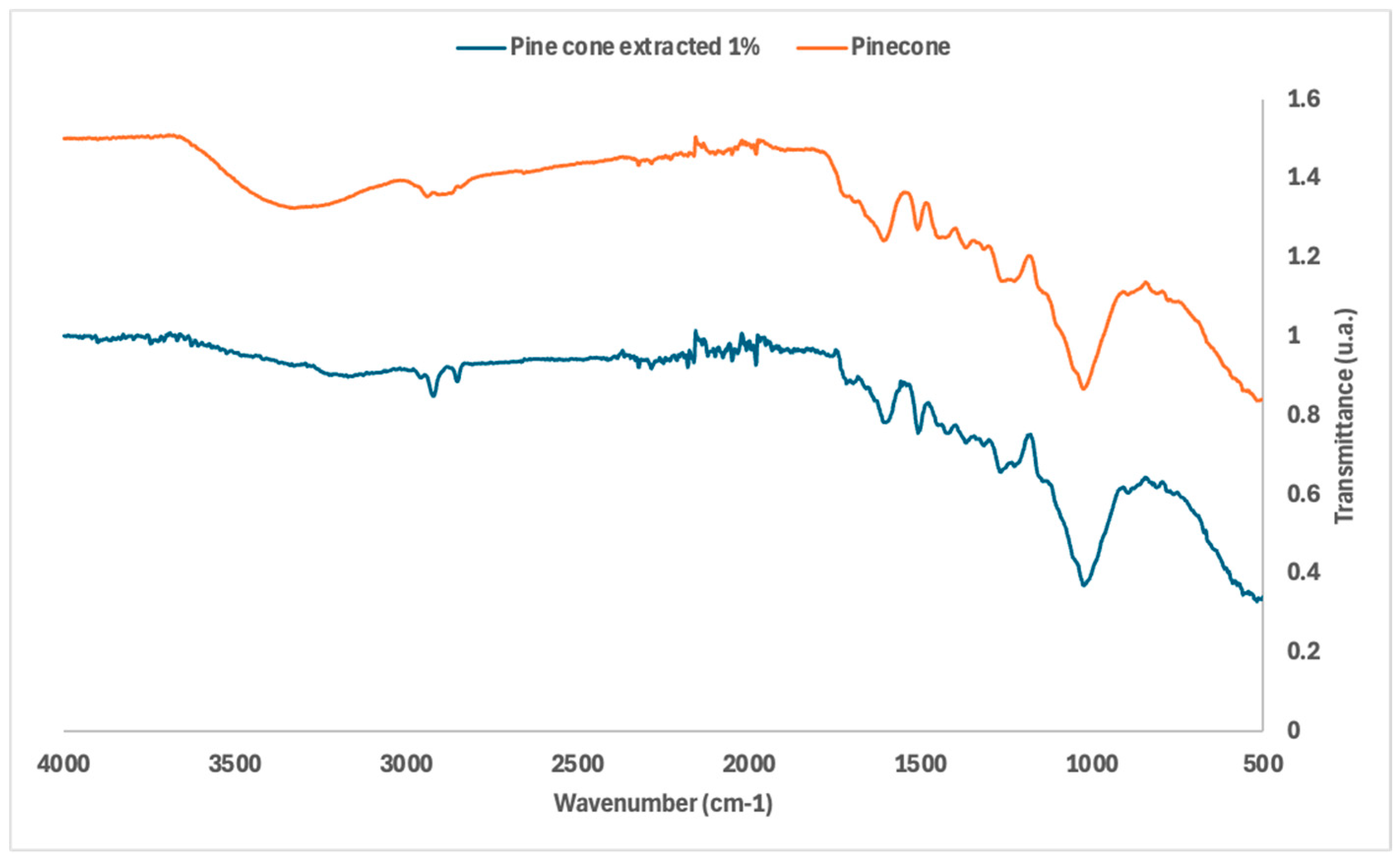 Forests 16 00769 g001