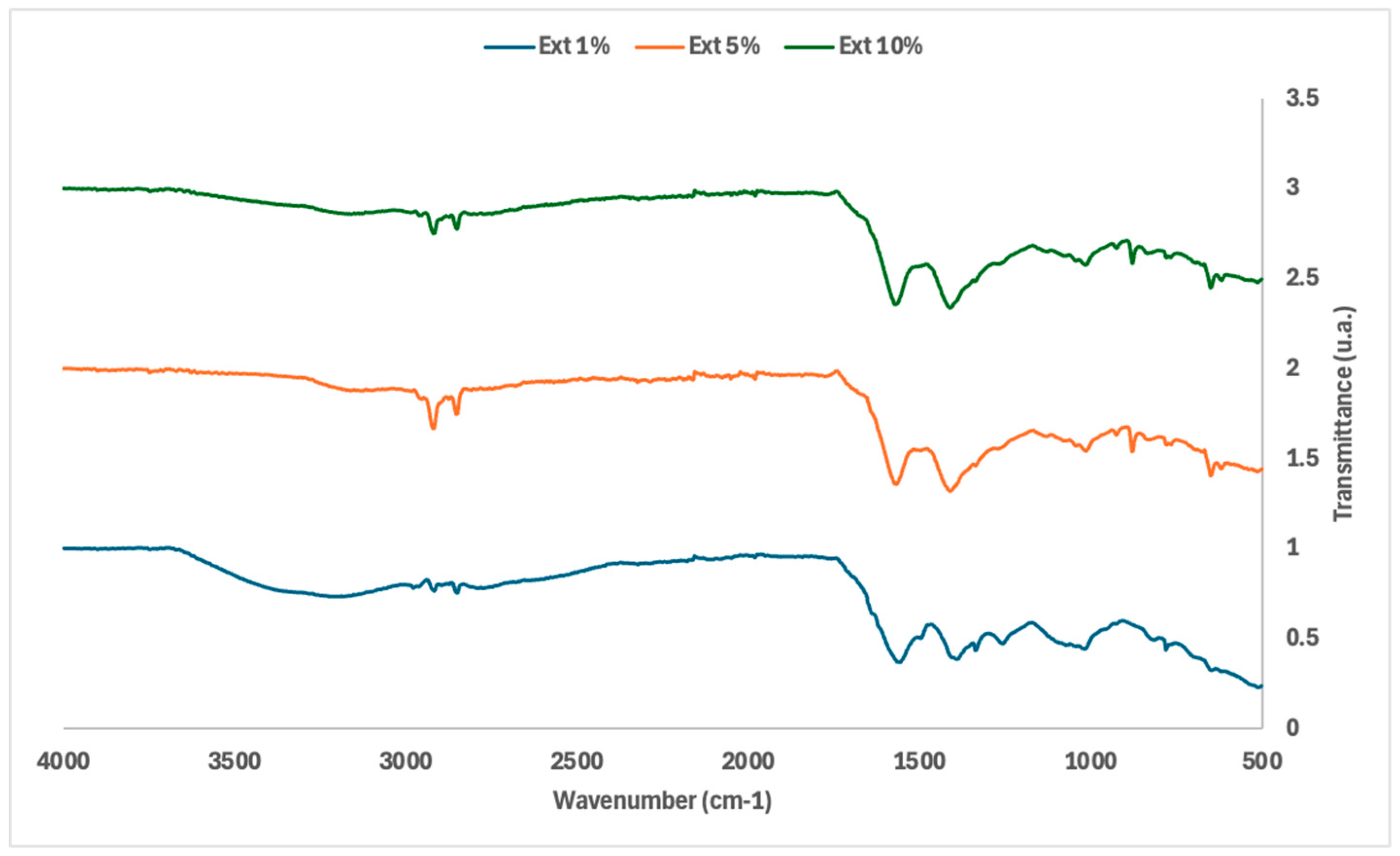 Forests 16 00769 g002