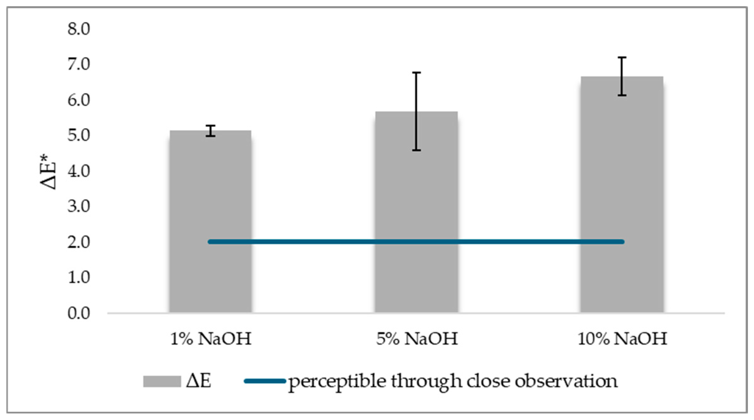 Forests 16 00769 g006
