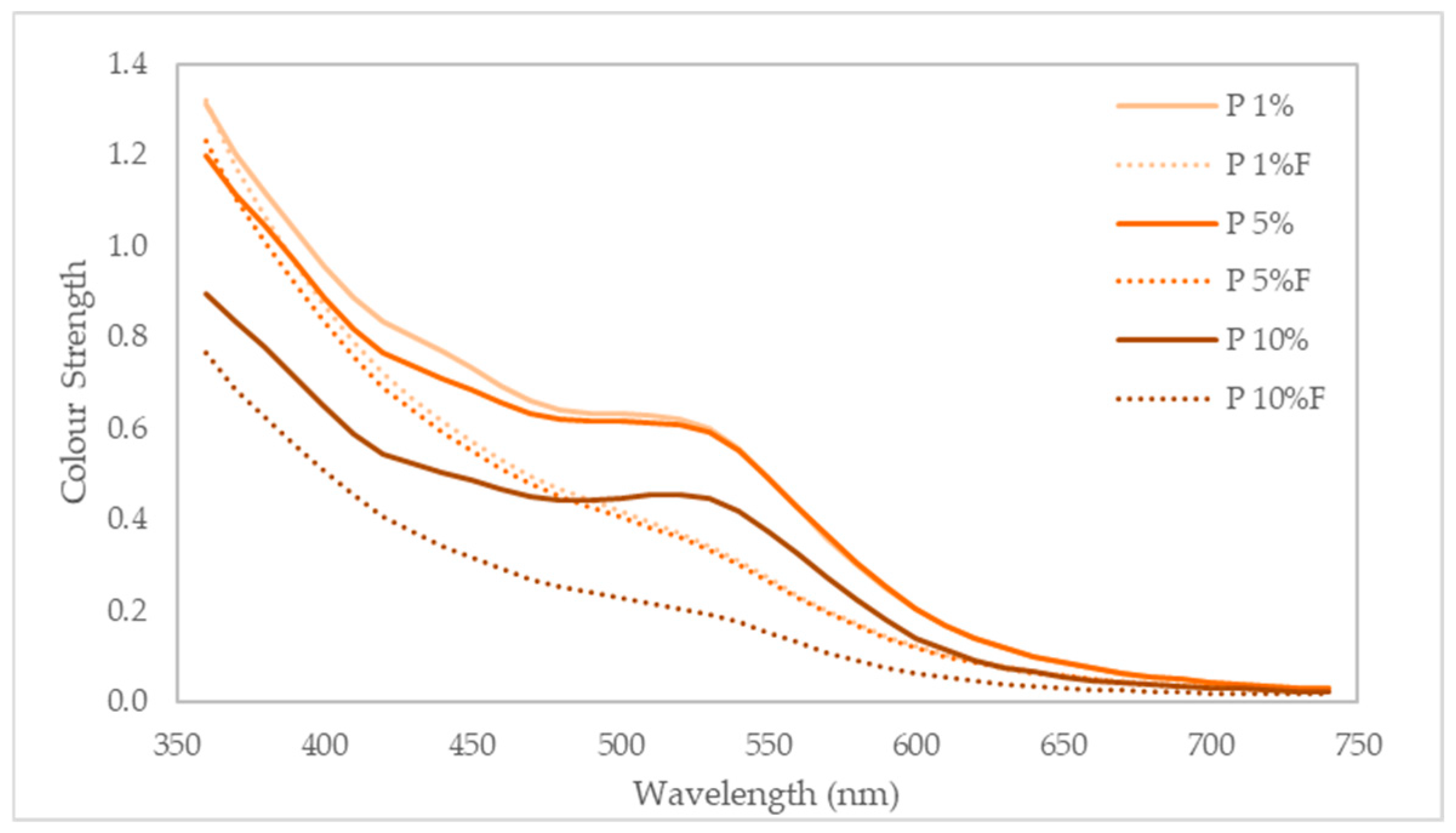 Forests 16 00769 g007
