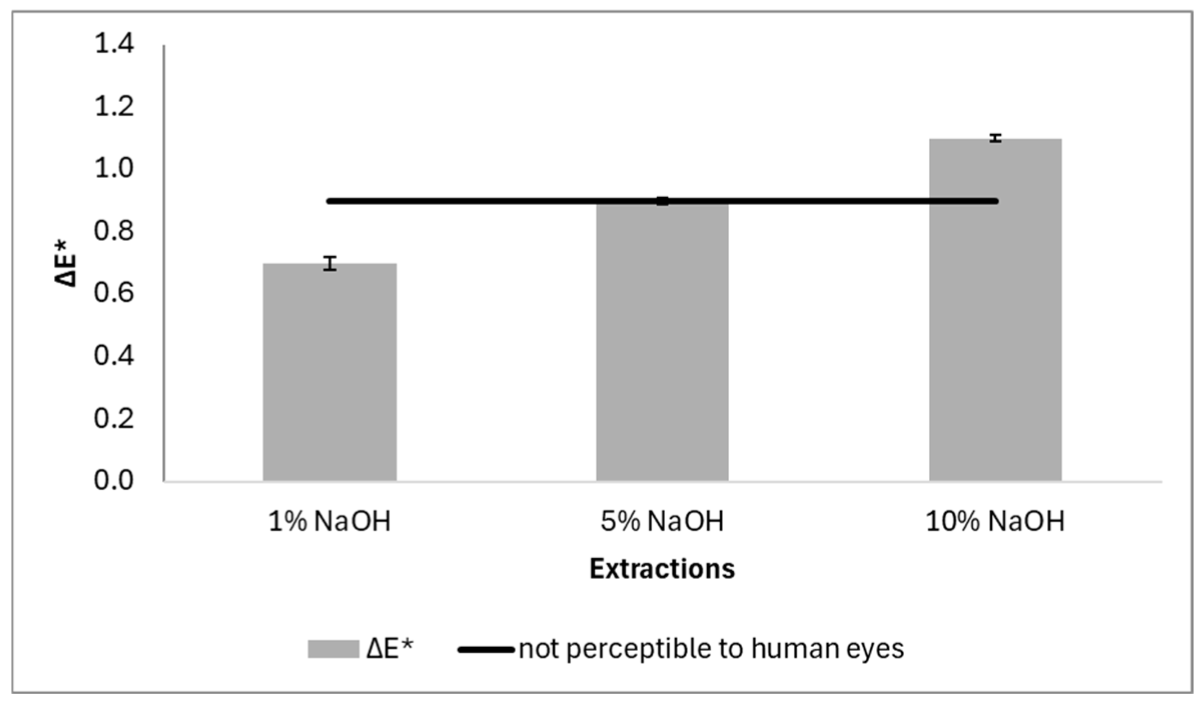 Forests 16 00769 g009