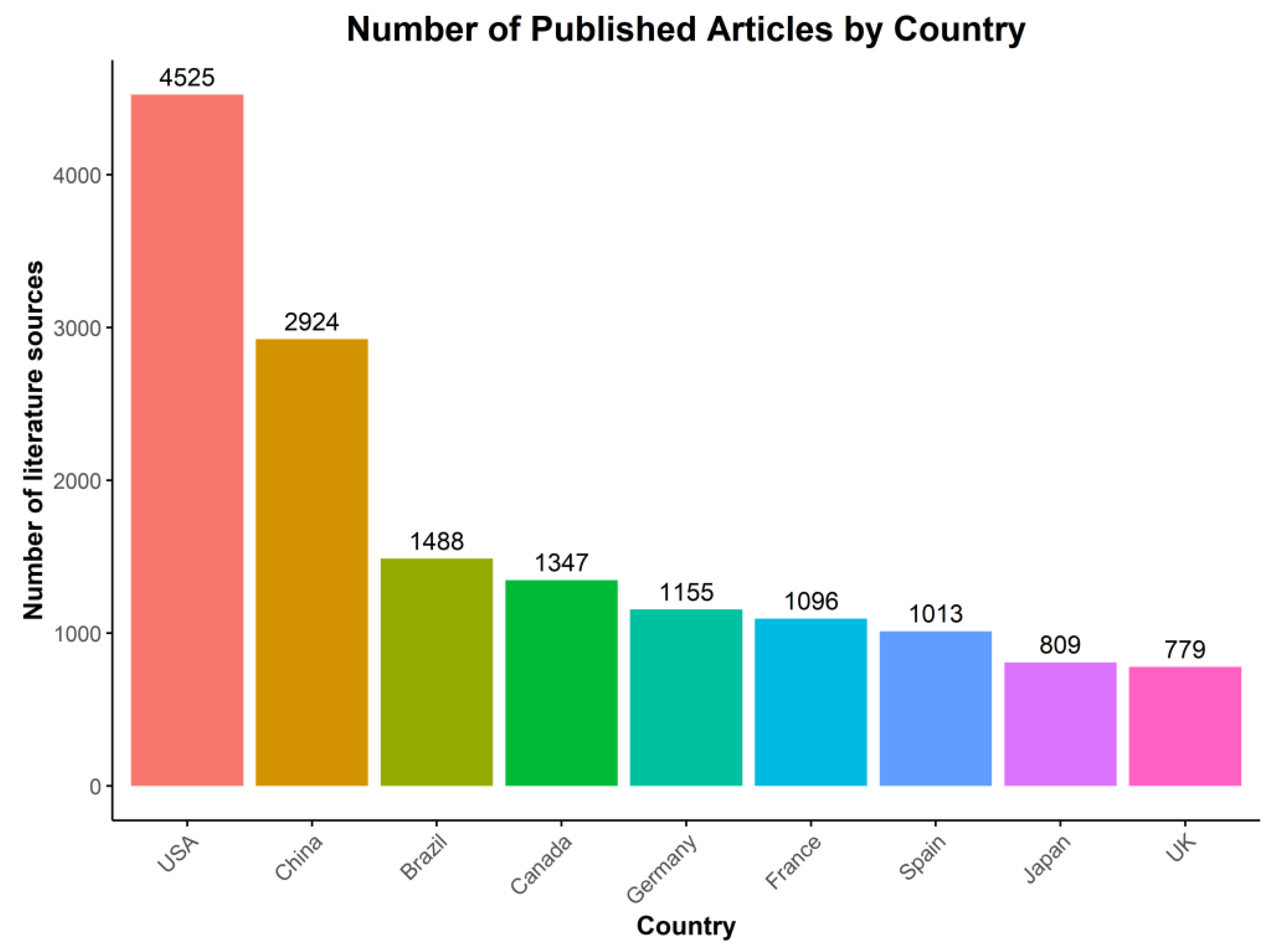 Forests 16 00771 g001