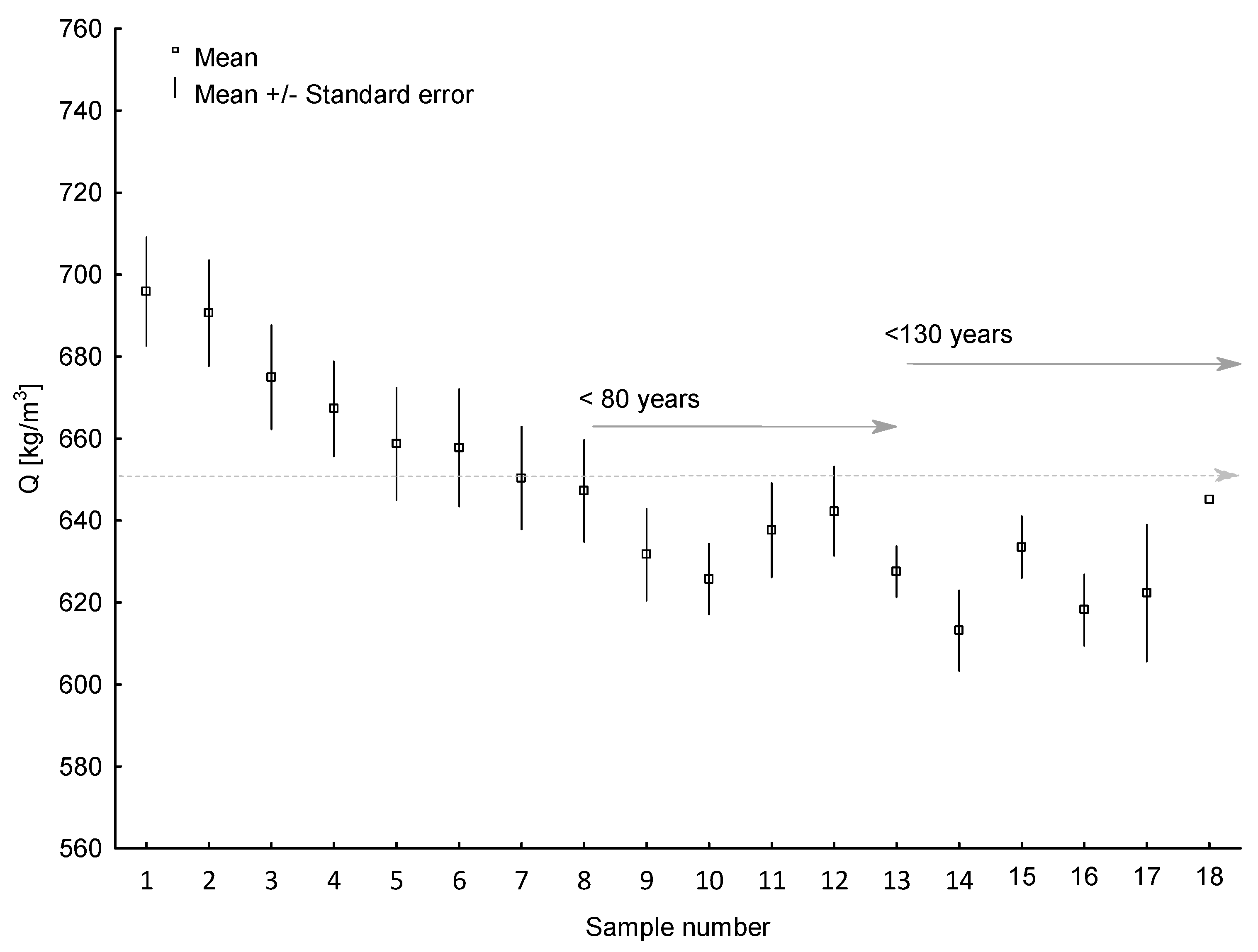 Forests 16 00772 g002