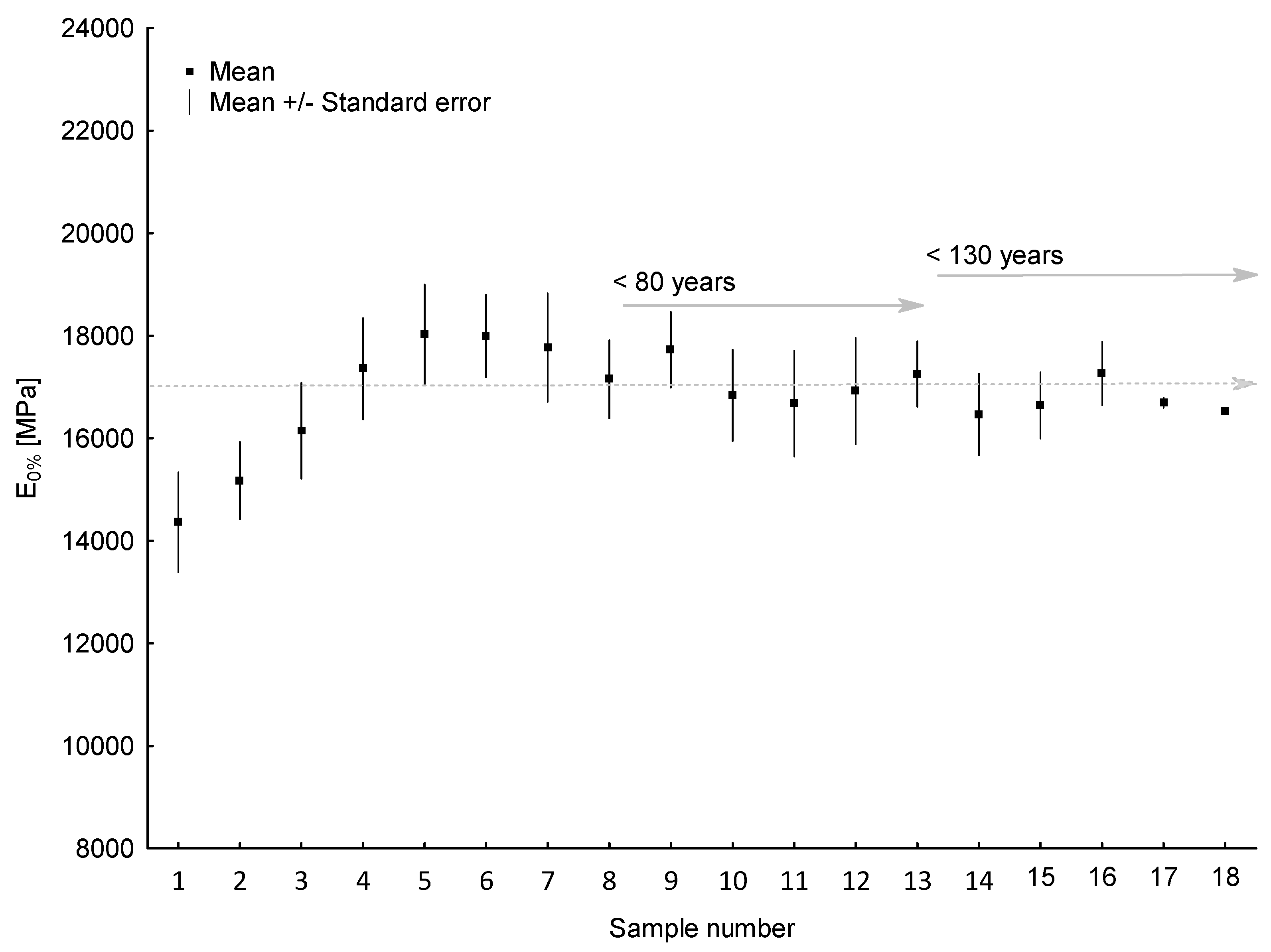 Forests 16 00772 g004