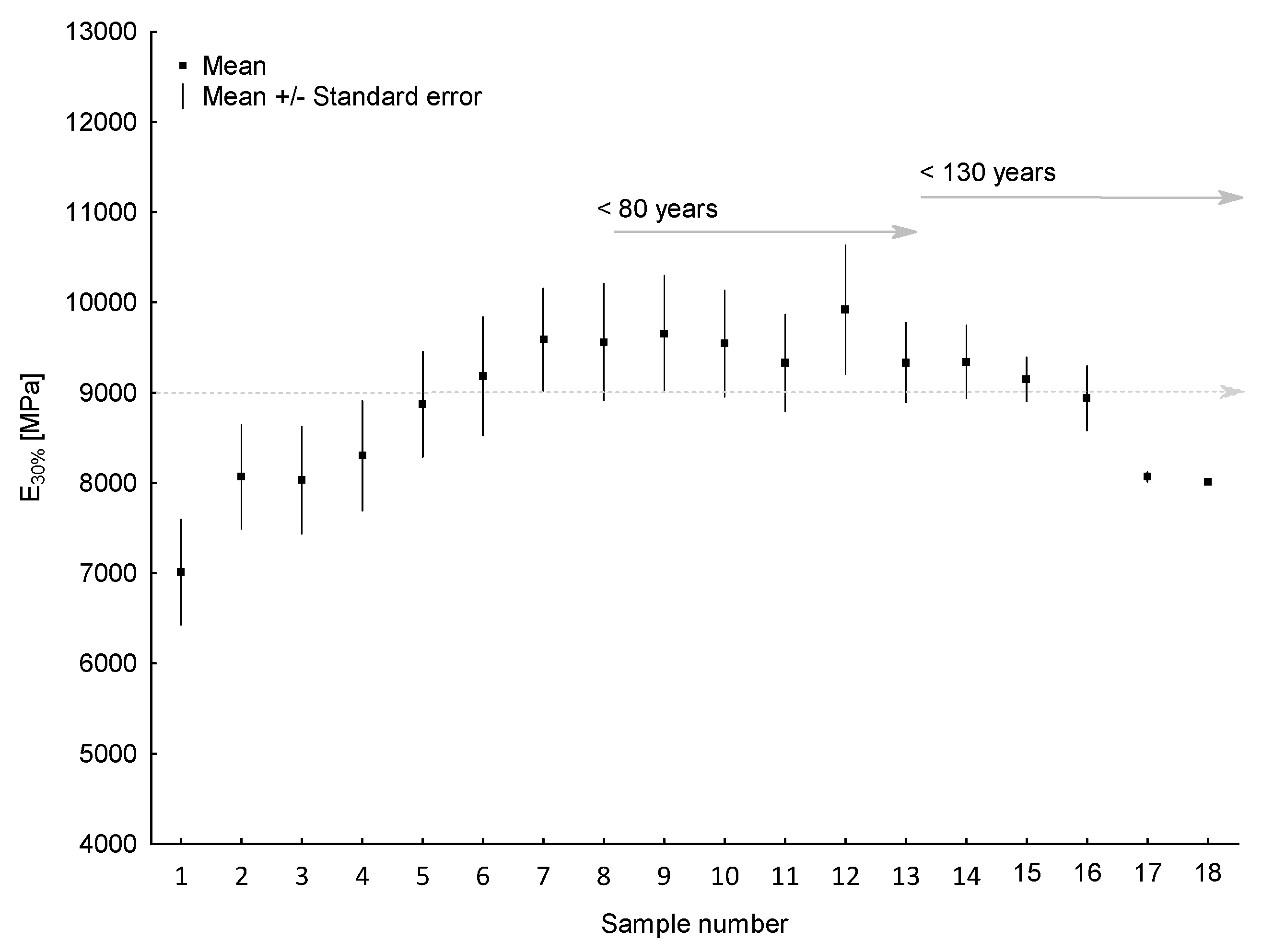 Forests 16 00772 g005