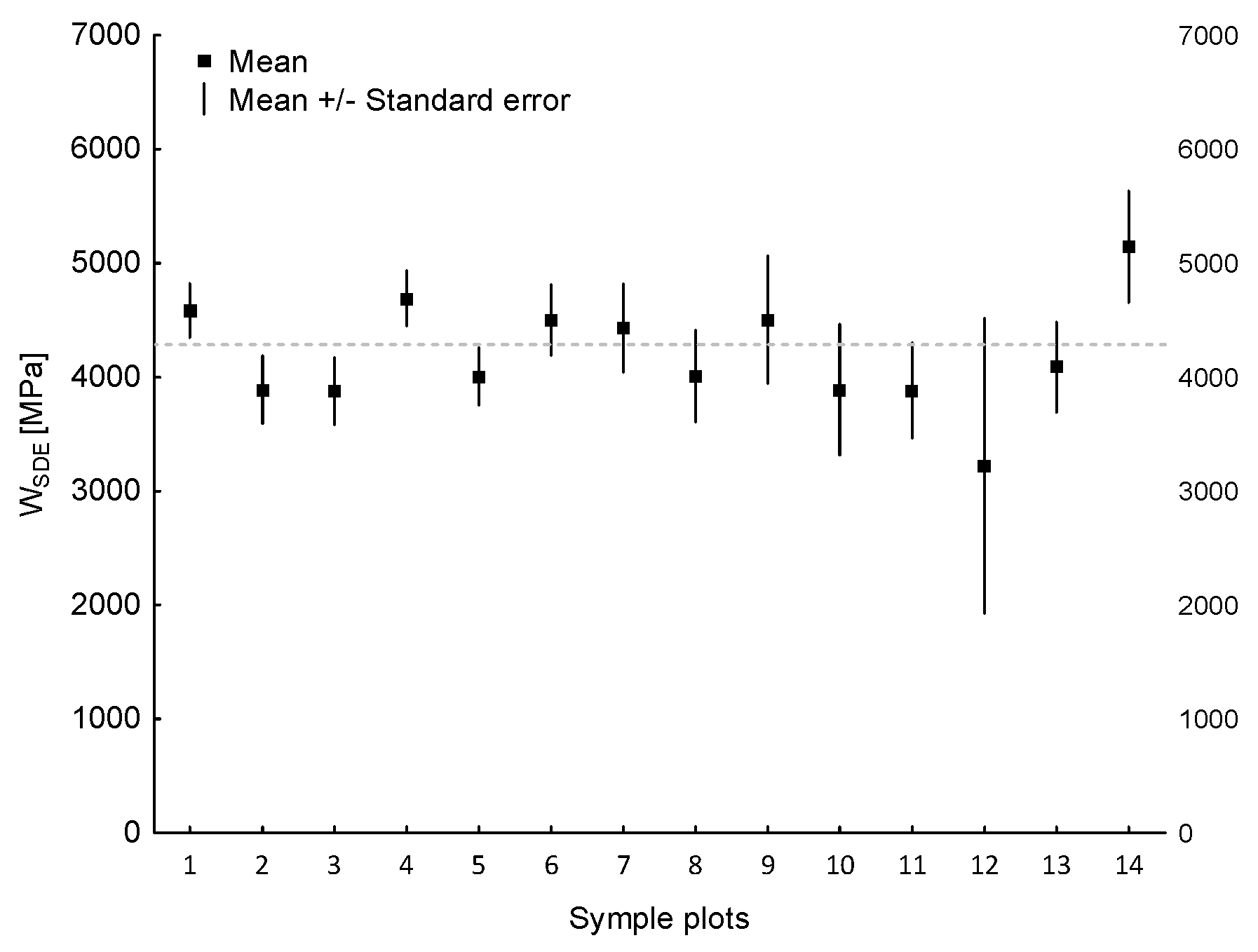 Forests 16 00772 g009