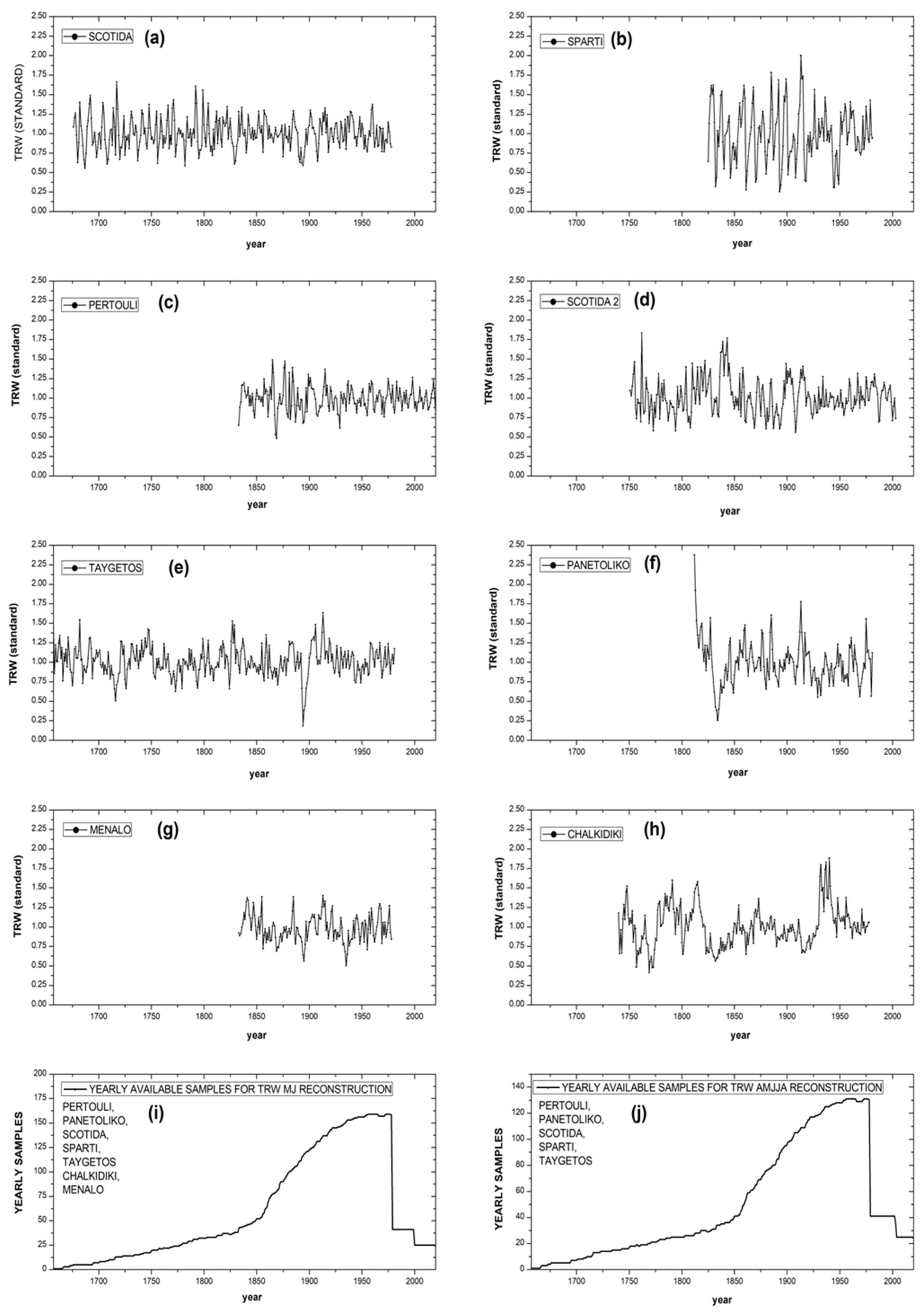 Forests 16 00773 g002