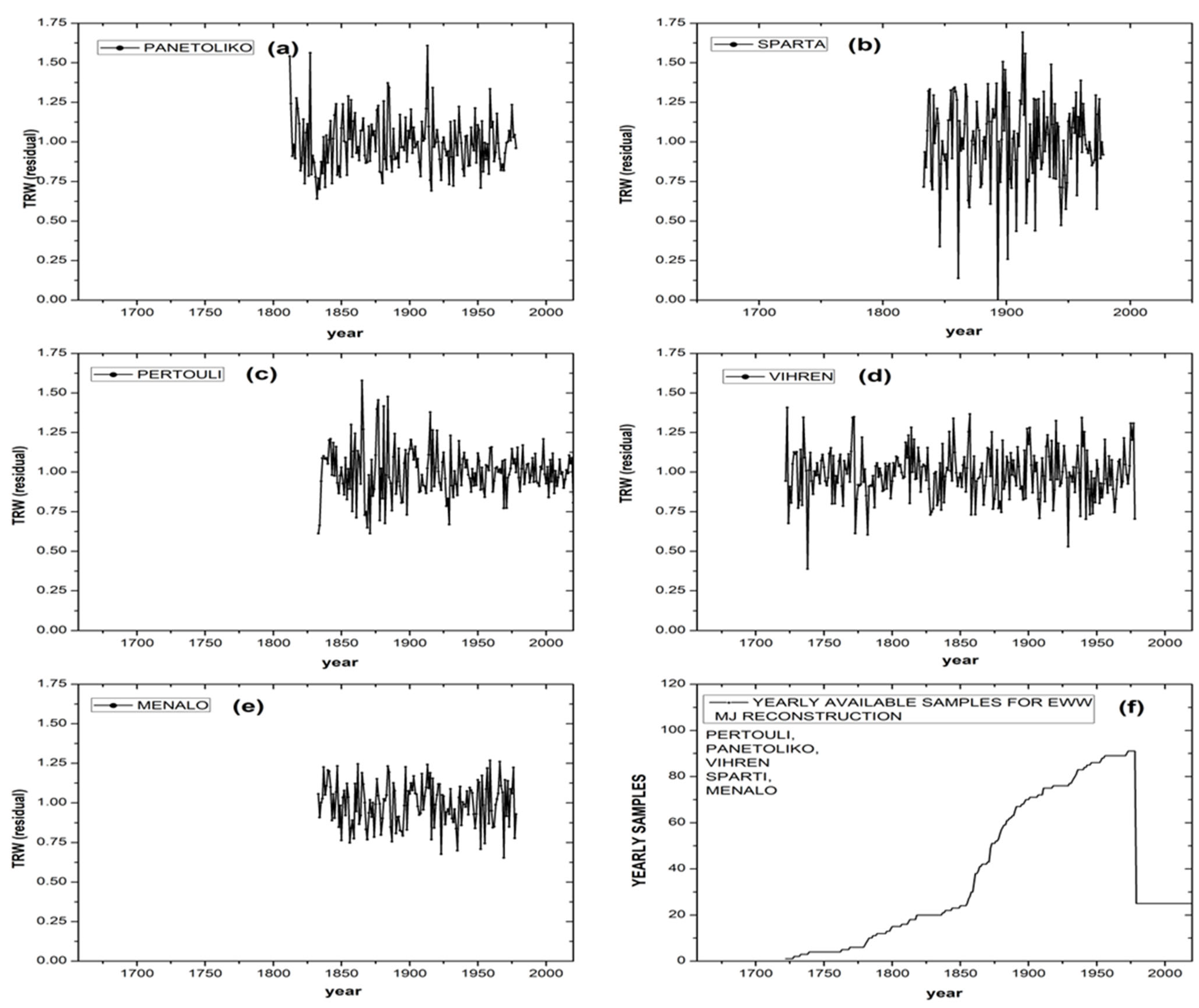 Forests 16 00773 g003