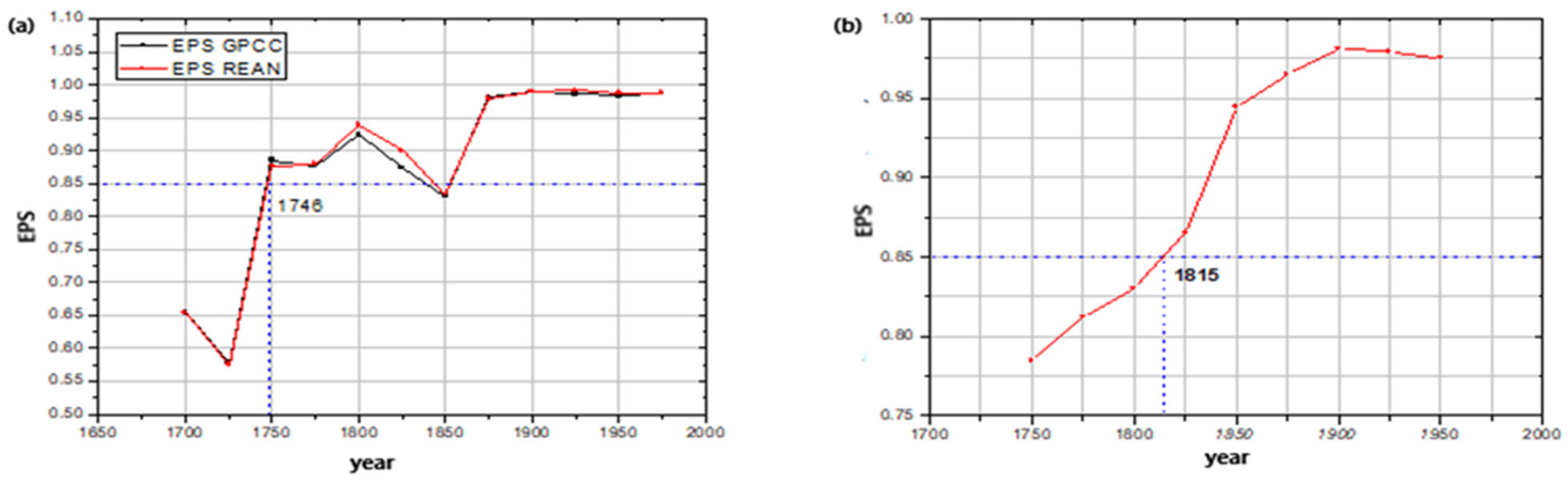 Forests 16 00773 g004