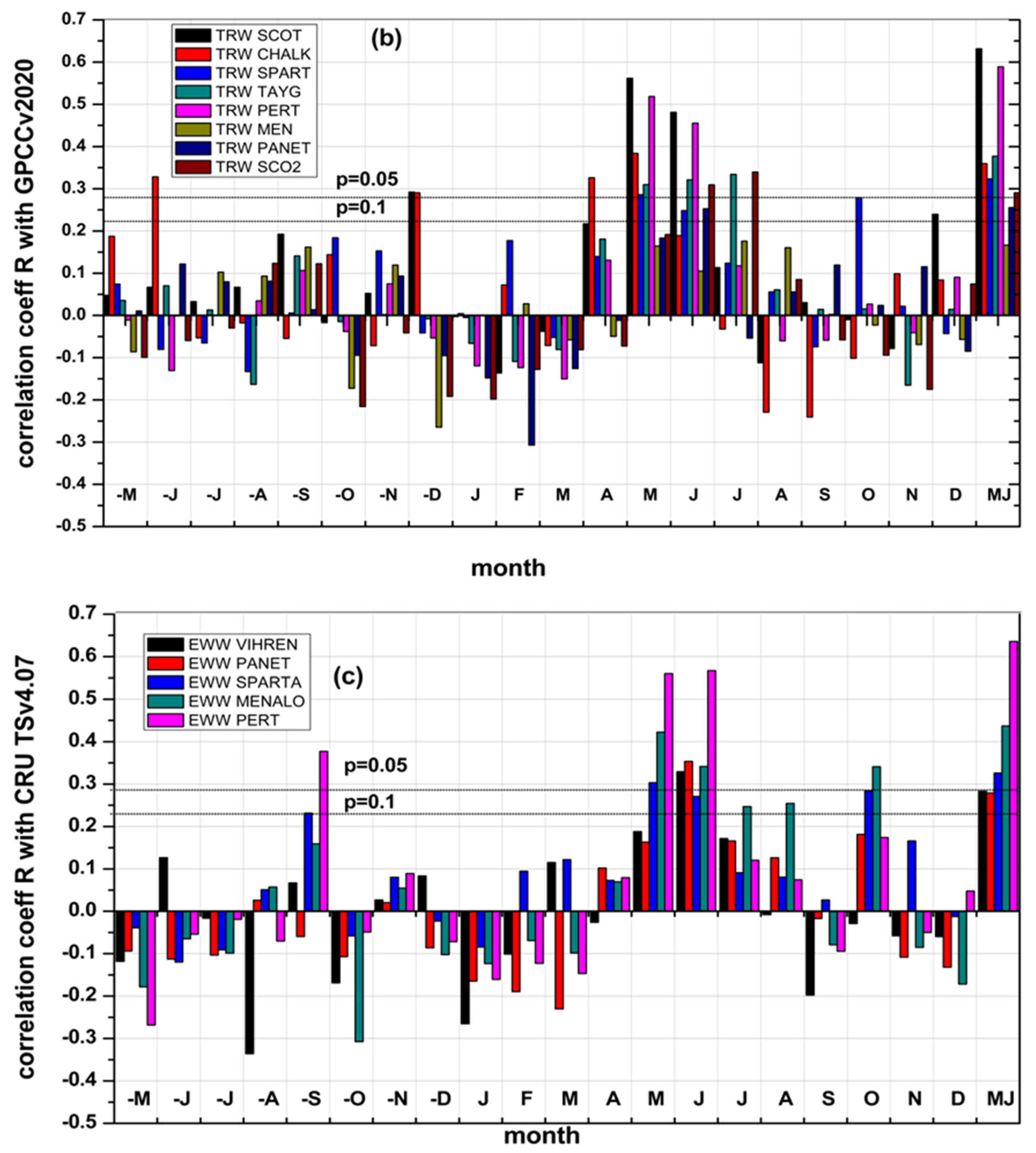 Forests 16 00773 g005b