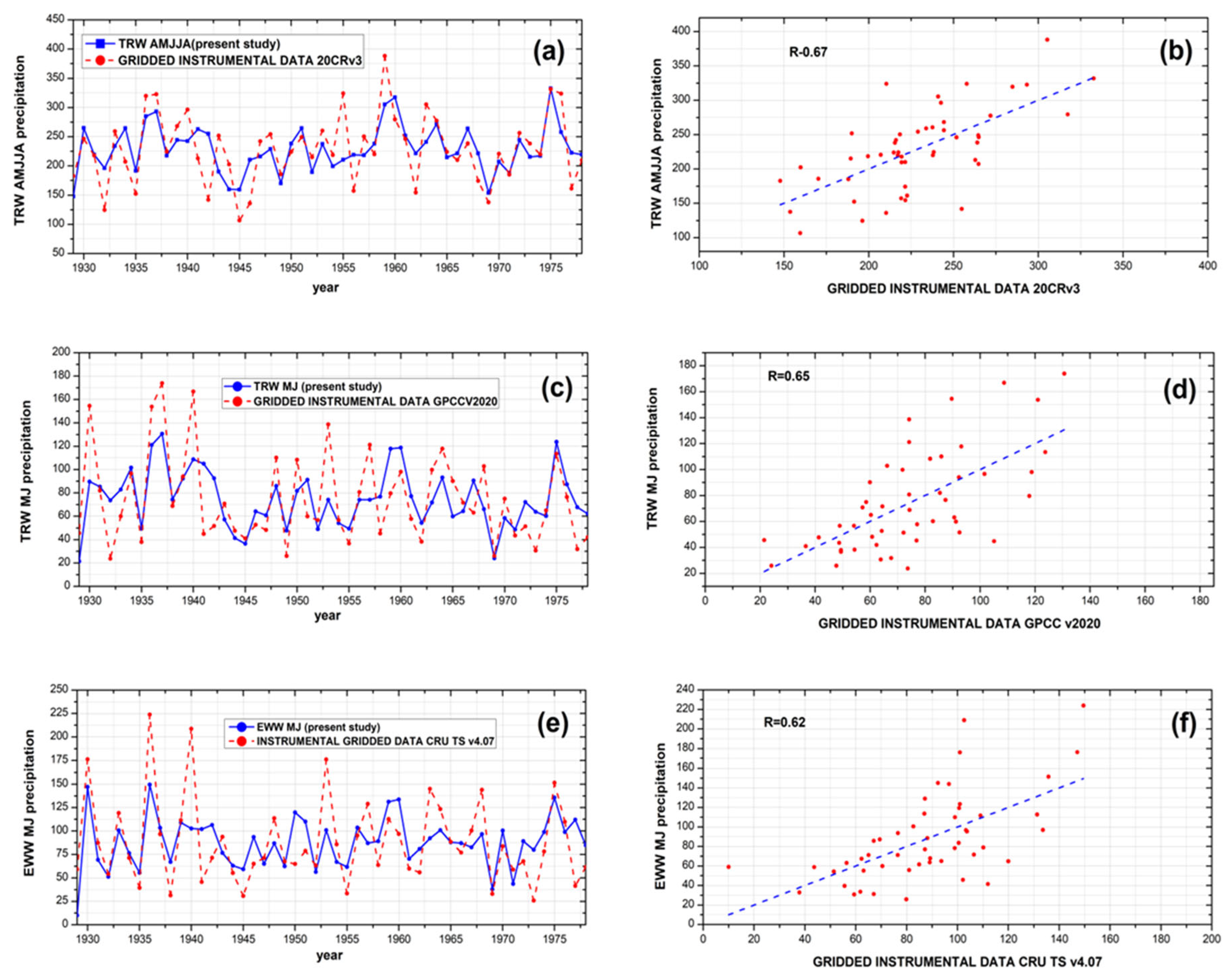 Forests 16 00773 g007