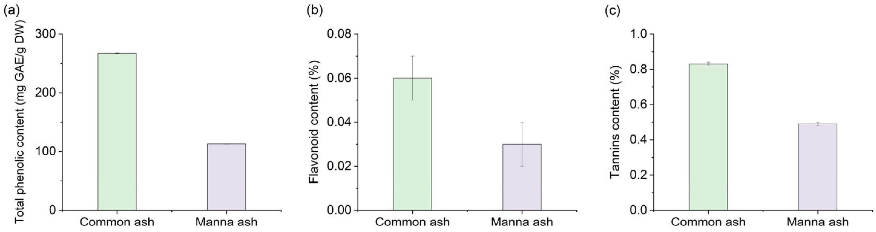 Forests 16 00774 g001