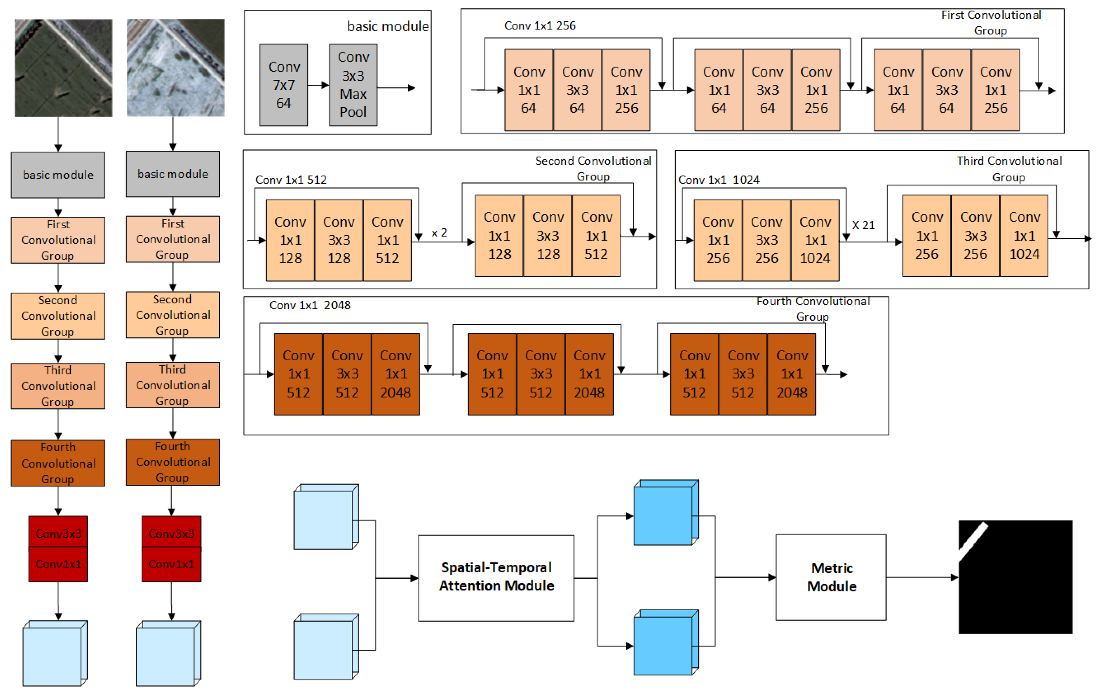 Forests 16 00775 g005
