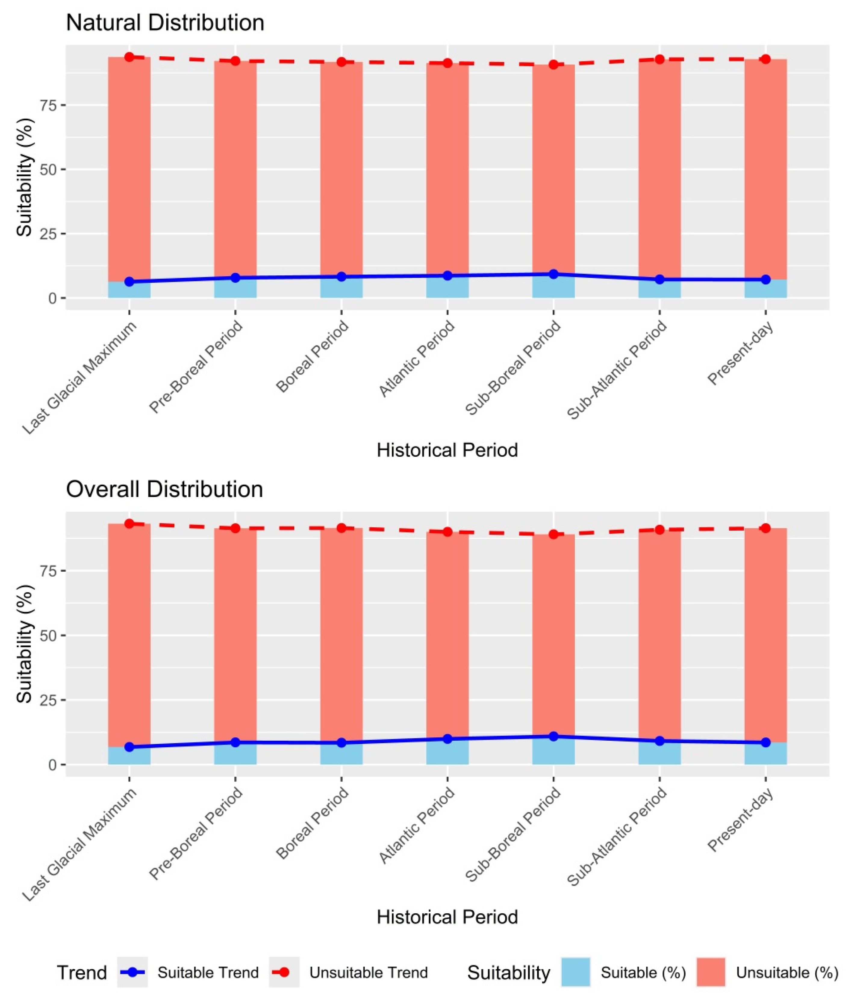 Forests 16 00776 g0a1
