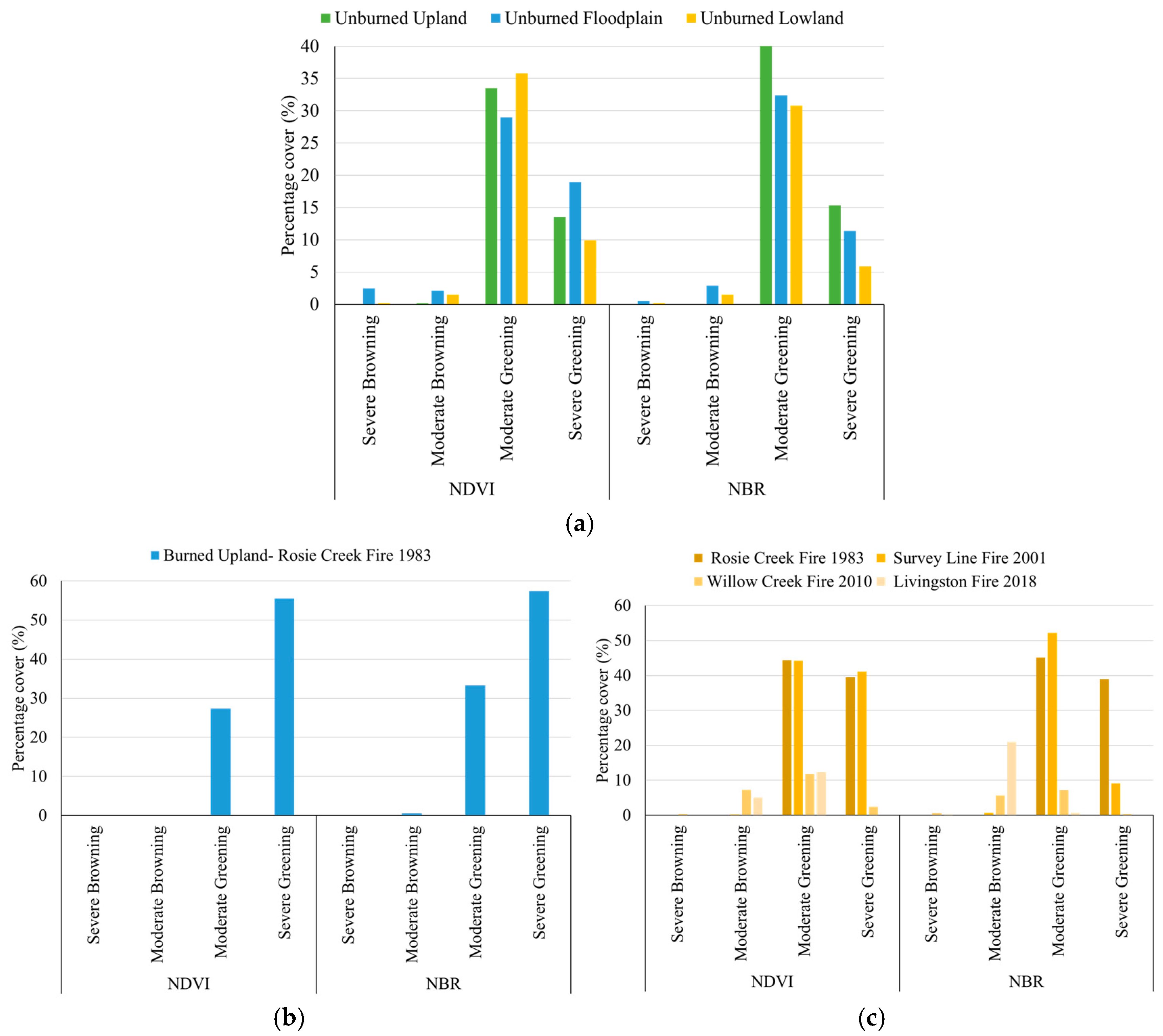 Forests 16 00777 g004