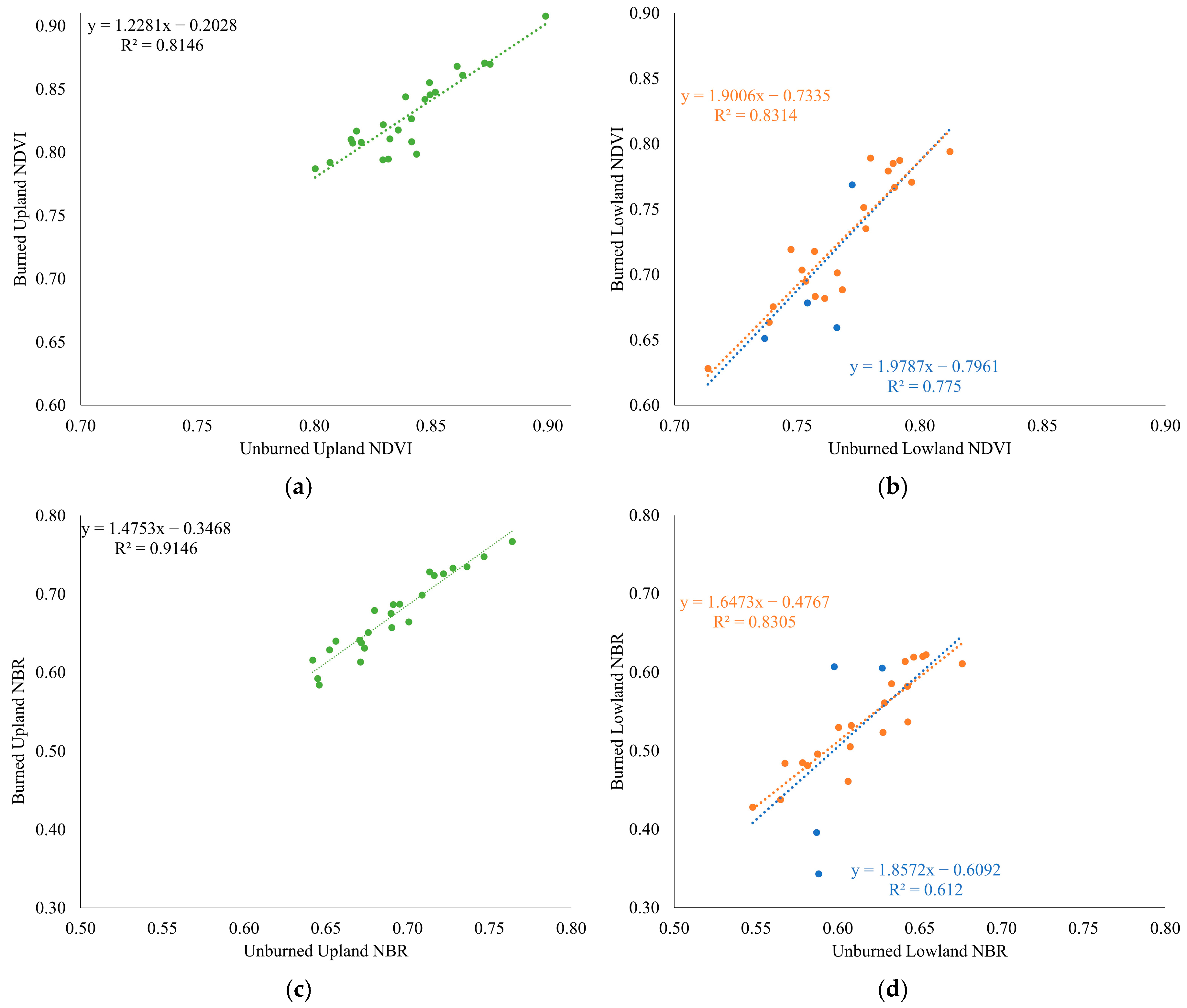 Forests 16 00777 g007