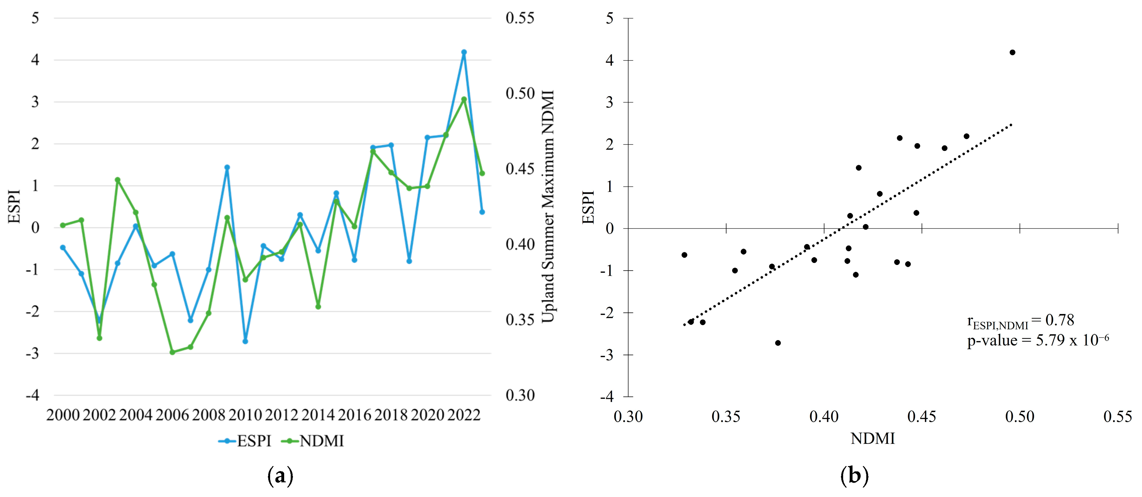 Forests 16 00777 g009