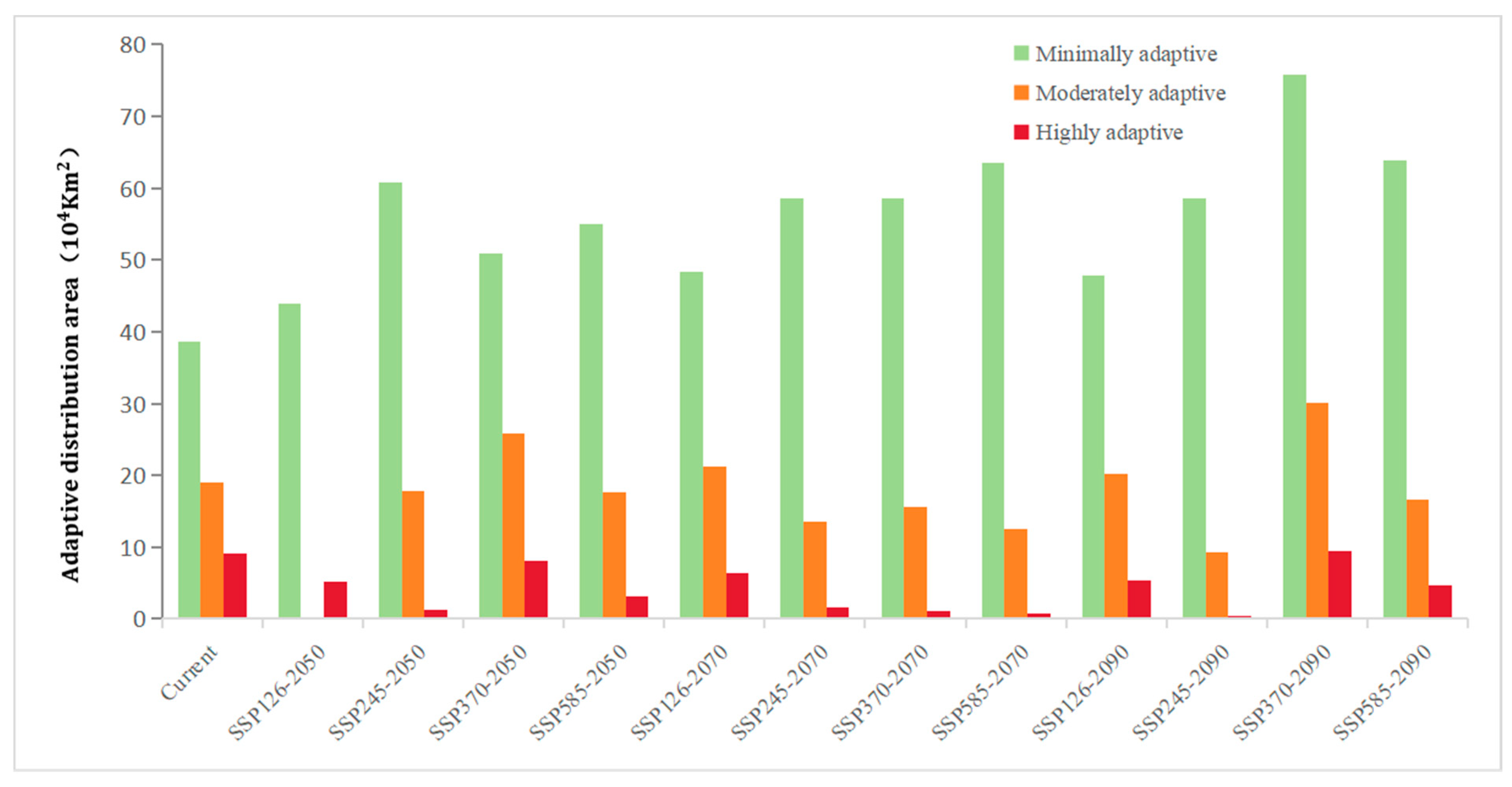 Forests 16 00778 g006