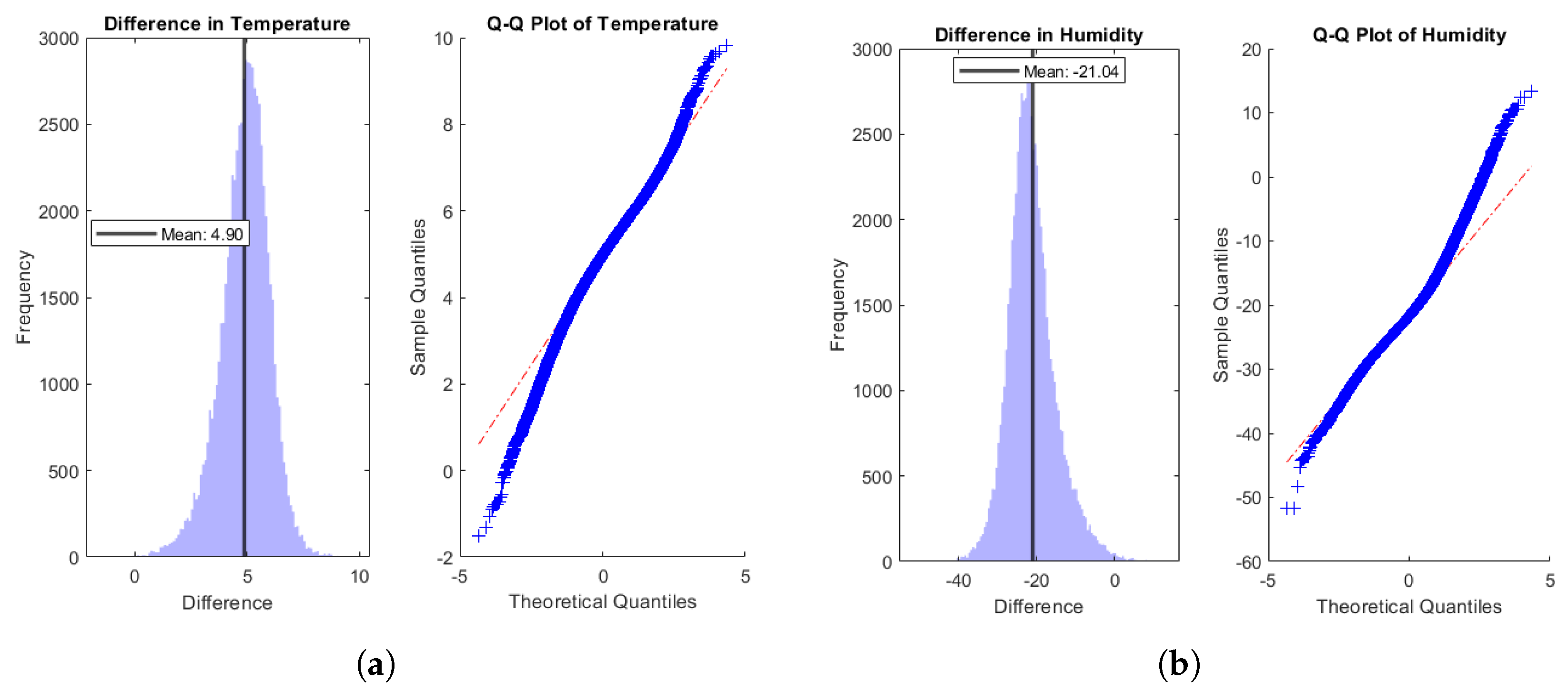Forests 16 00779 g007