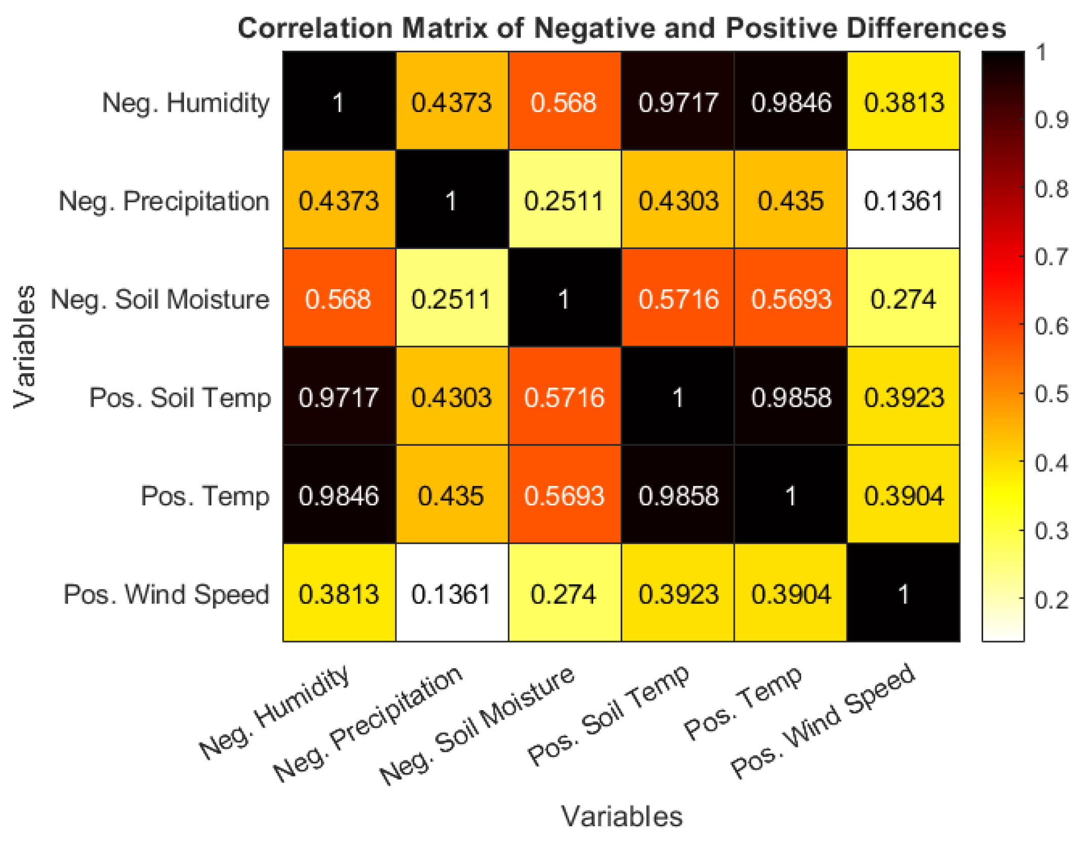 Forests 16 00779 g010