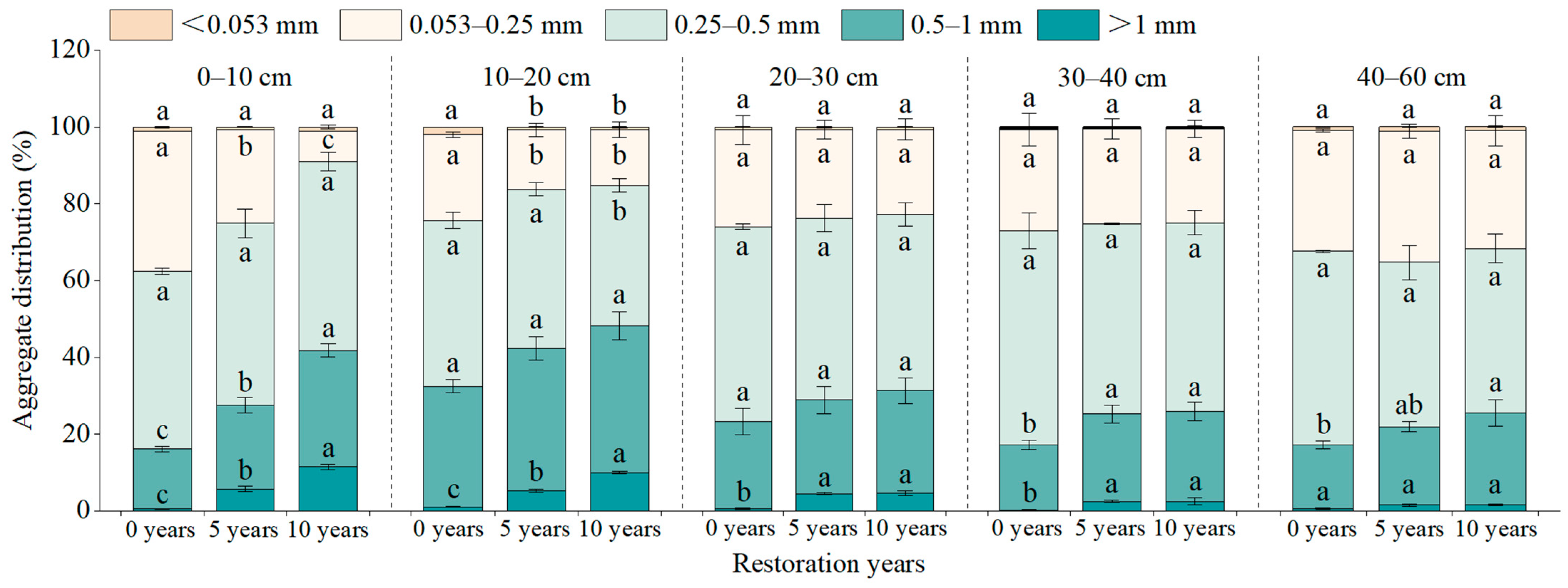 Forests 16 00782 g002
