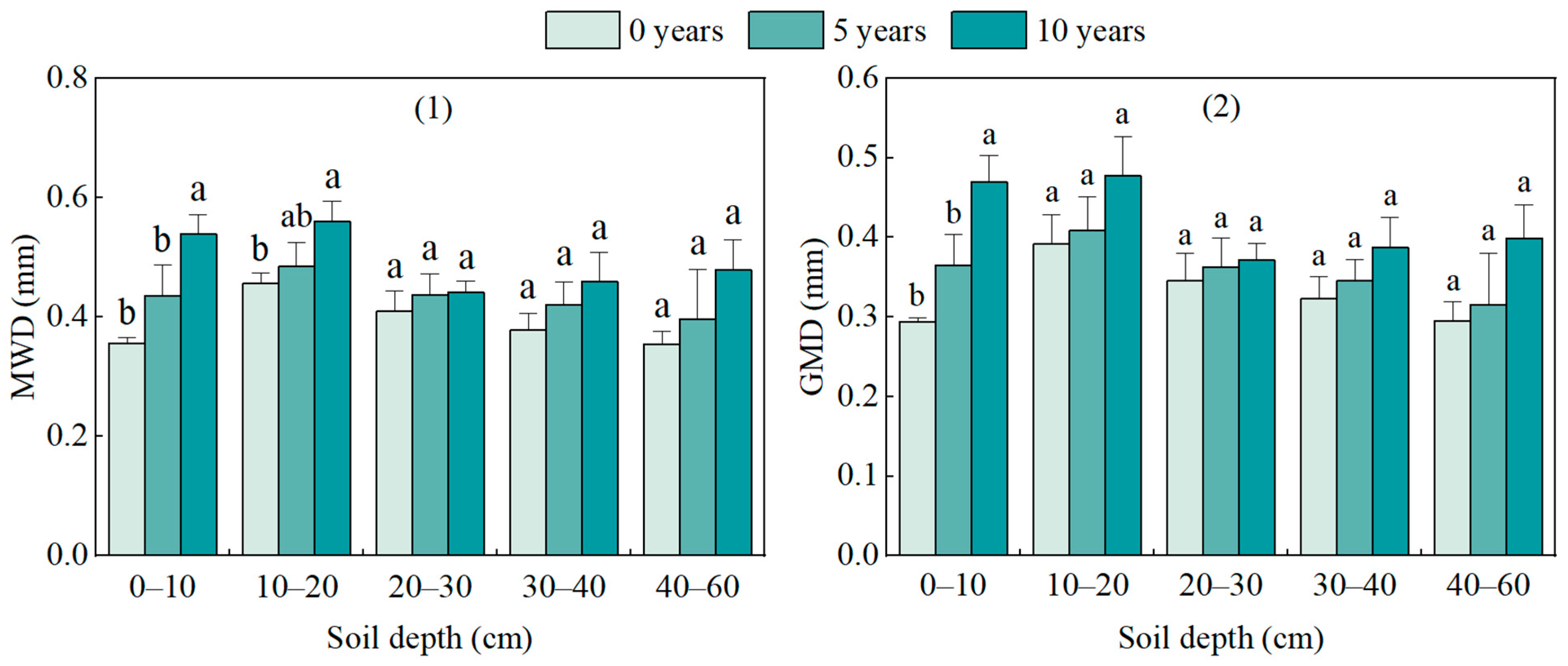 Forests 16 00782 g003