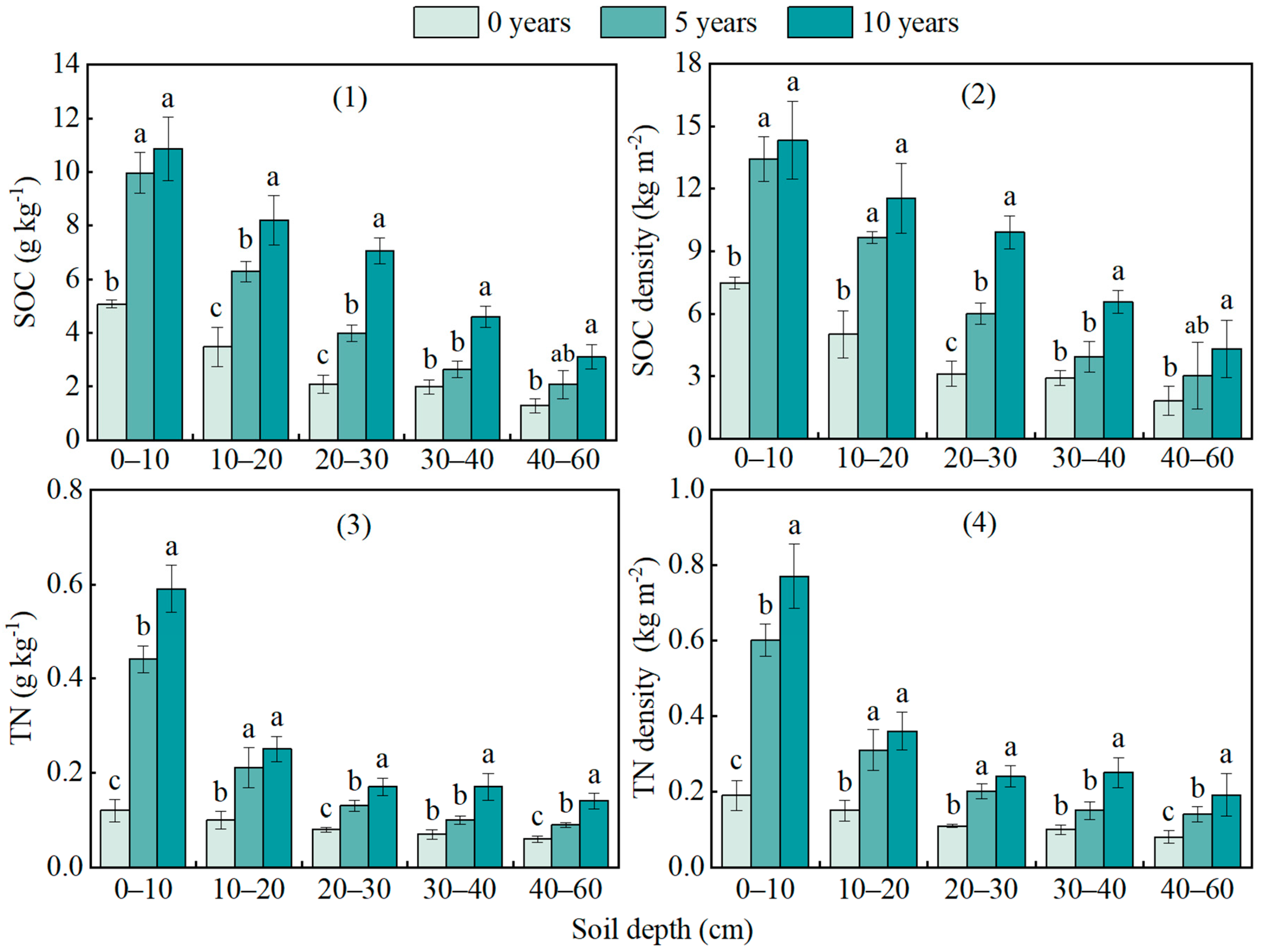 Forests 16 00782 g004
