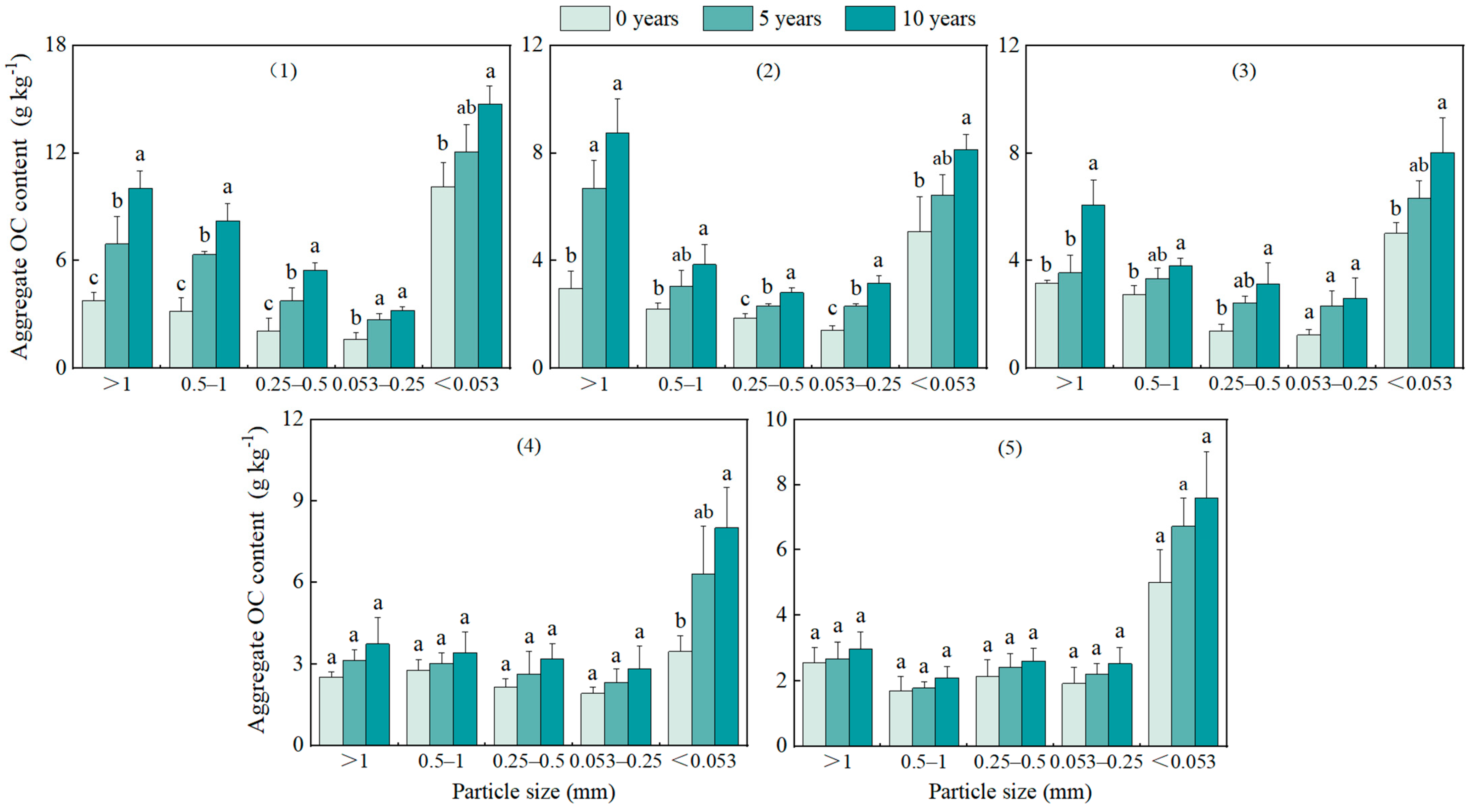 Forests 16 00782 g005