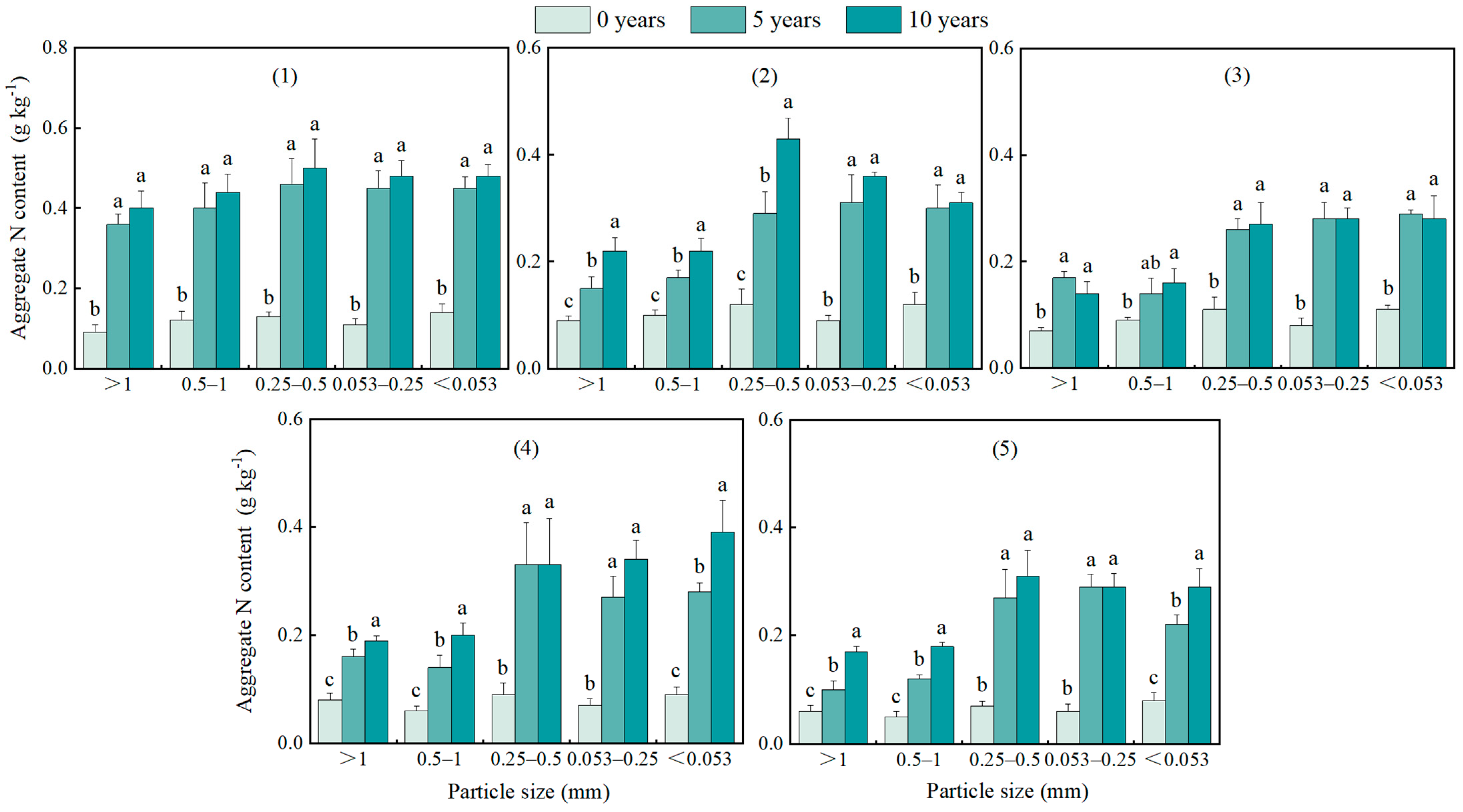 Forests 16 00782 g006
