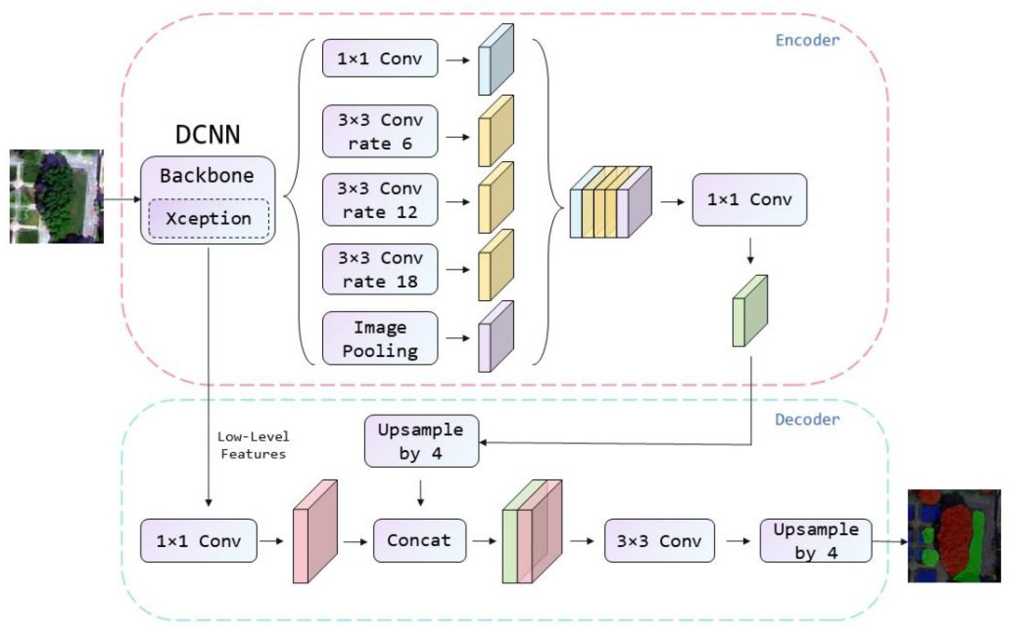 Forests 16 00783 g004