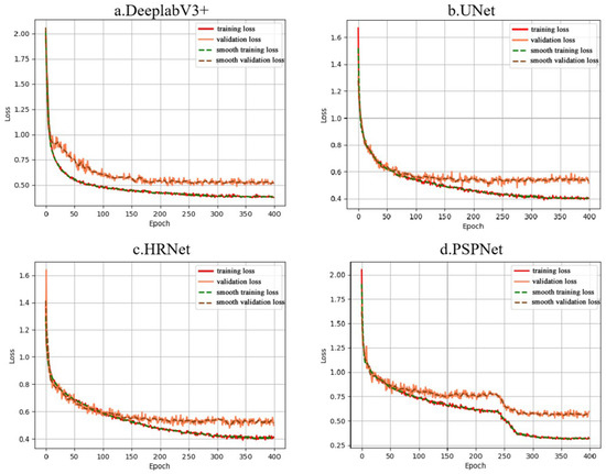 Deep Learning-Based Urban Tree Species Mapping with High