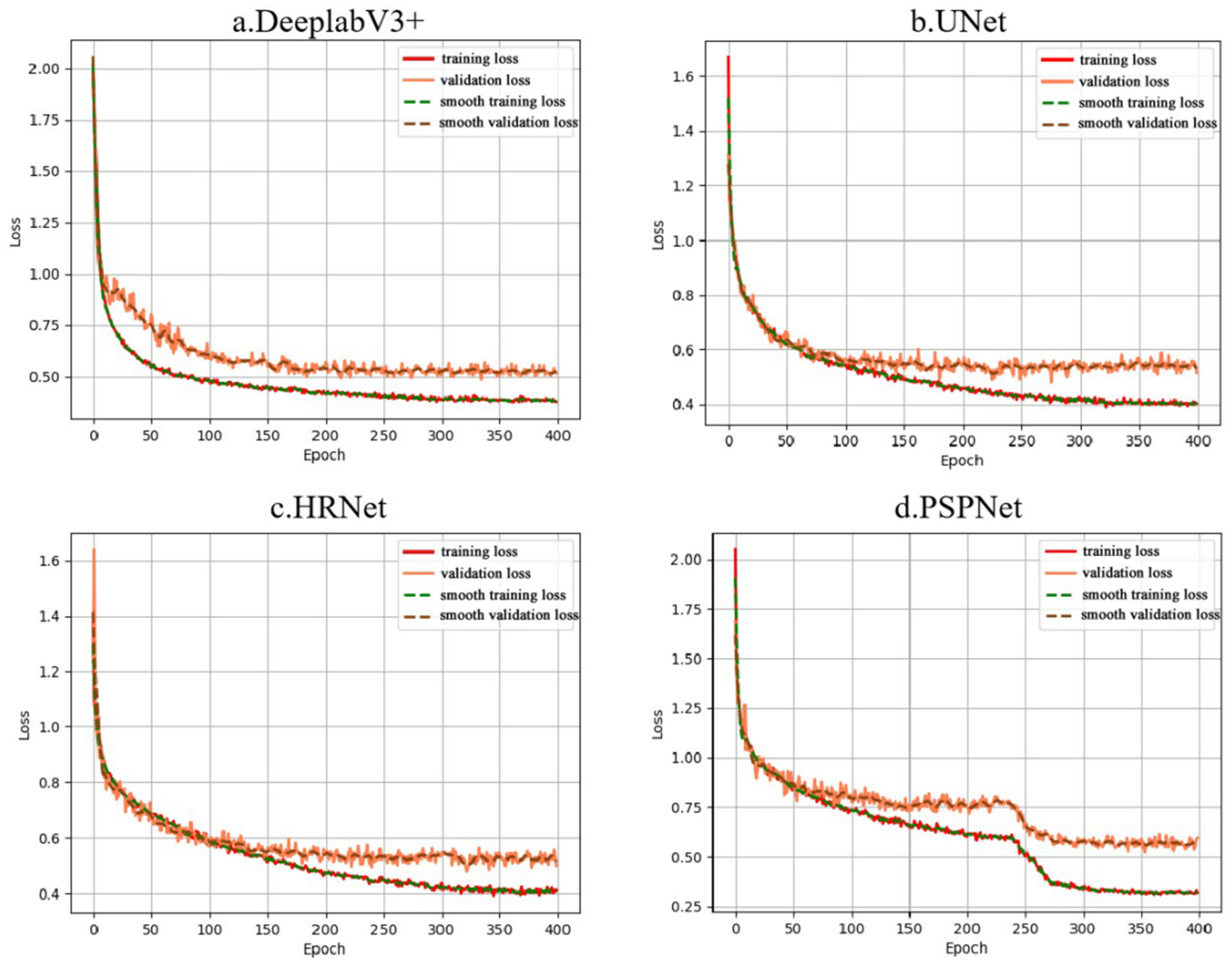 Forests 16 00783 g005