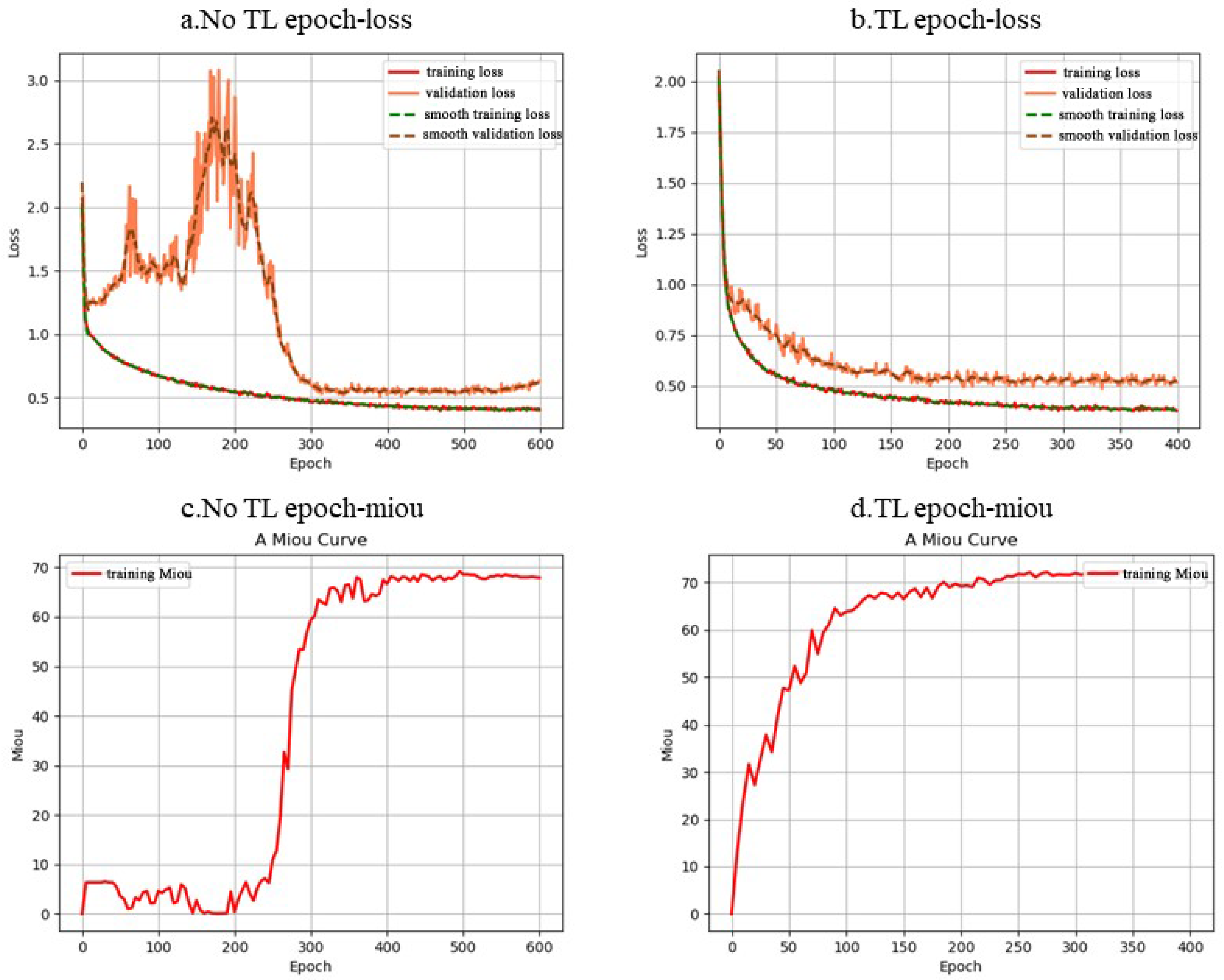 Forests 16 00783 g006