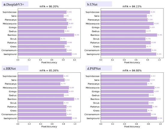 Deep Learning-Based Urban Tree Species Mapping with High