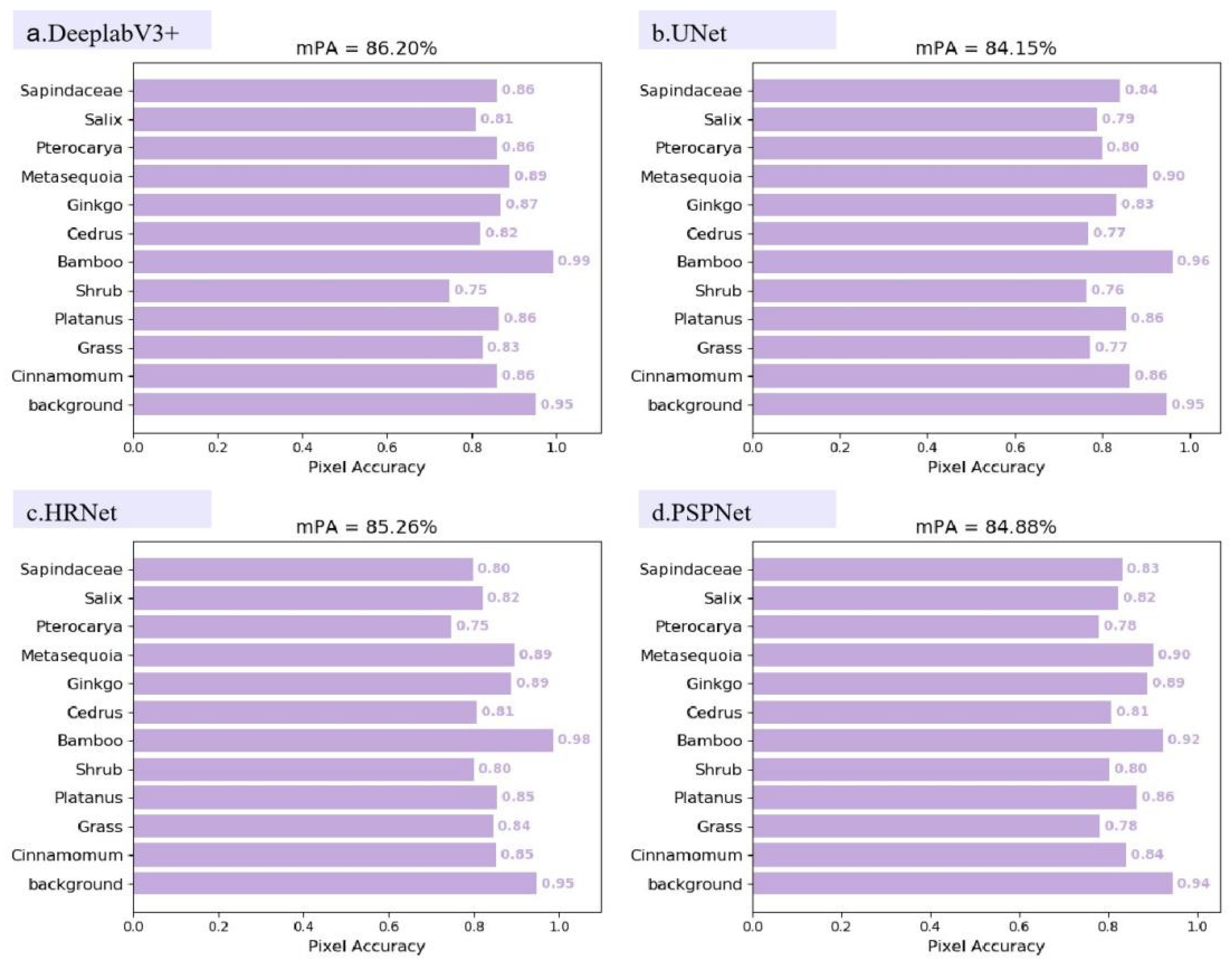 Forests 16 00783 g007