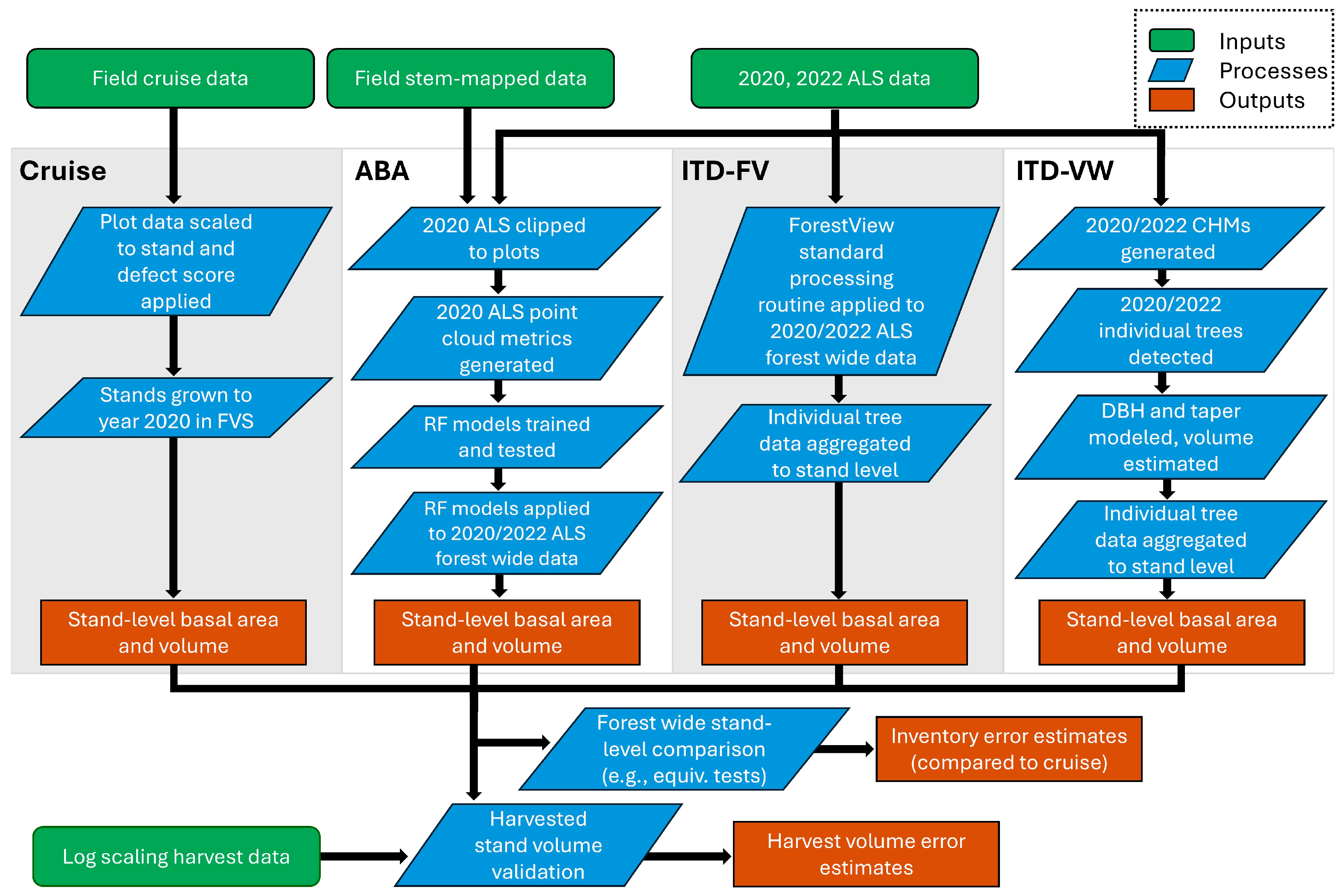 Forests 16 00784 g002