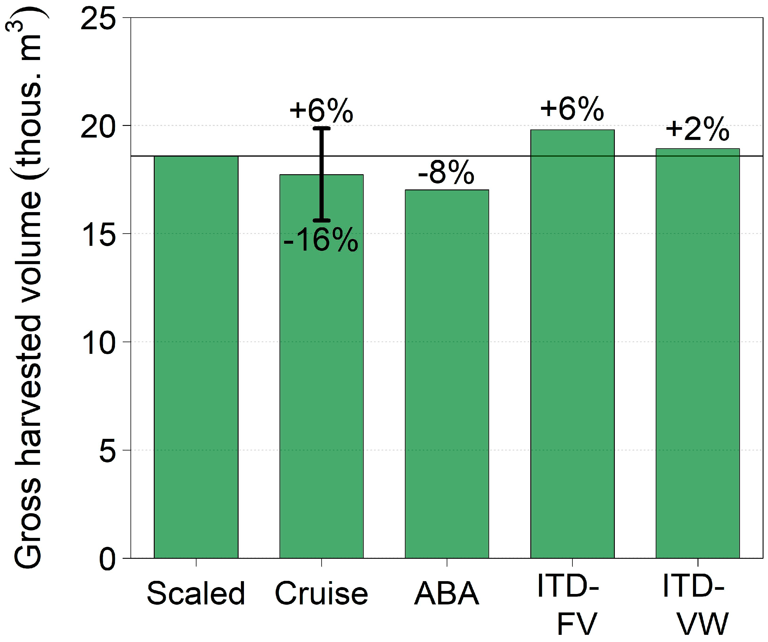 Forests 16 00784 g003