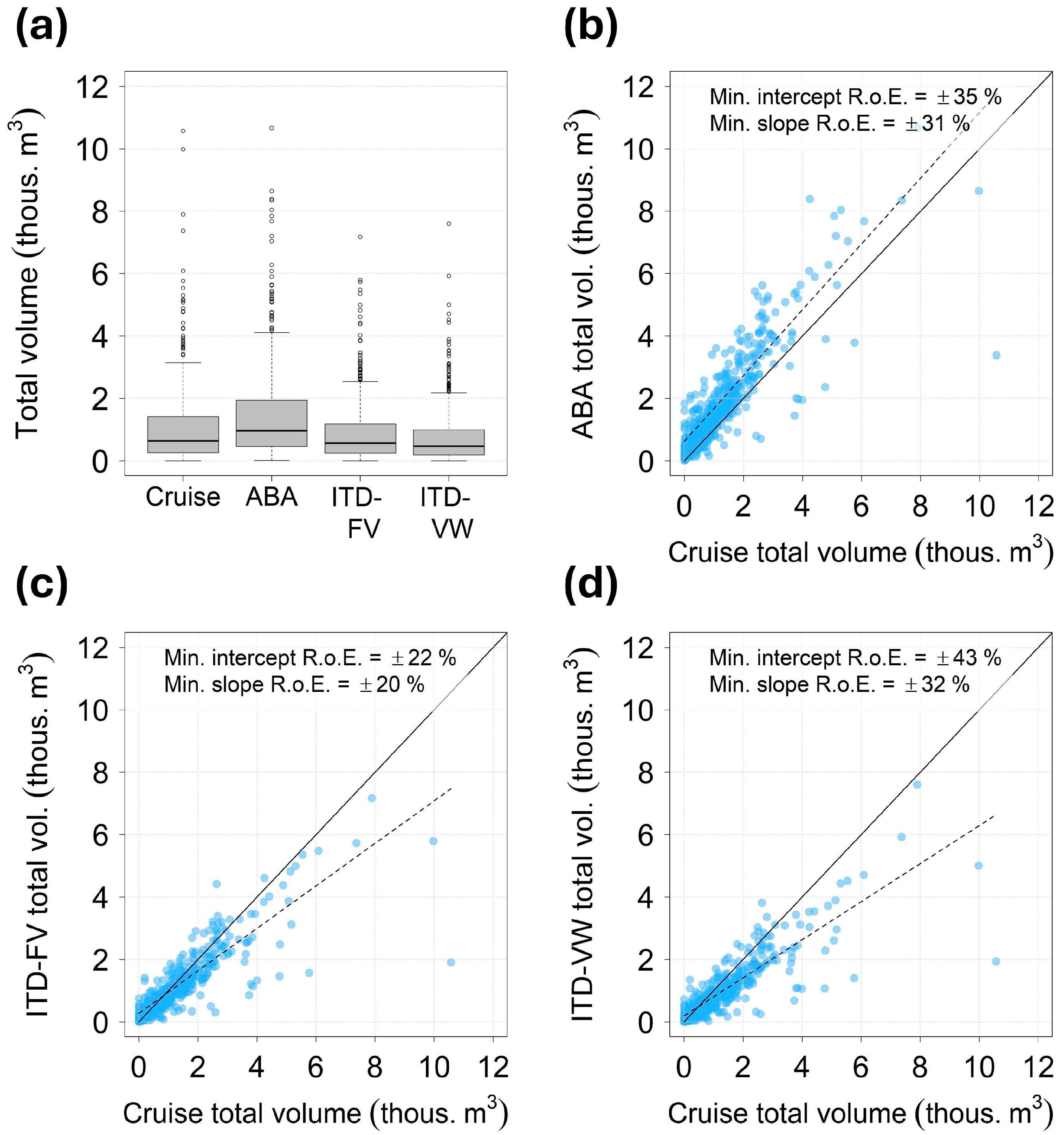 Forests 16 00784 g006