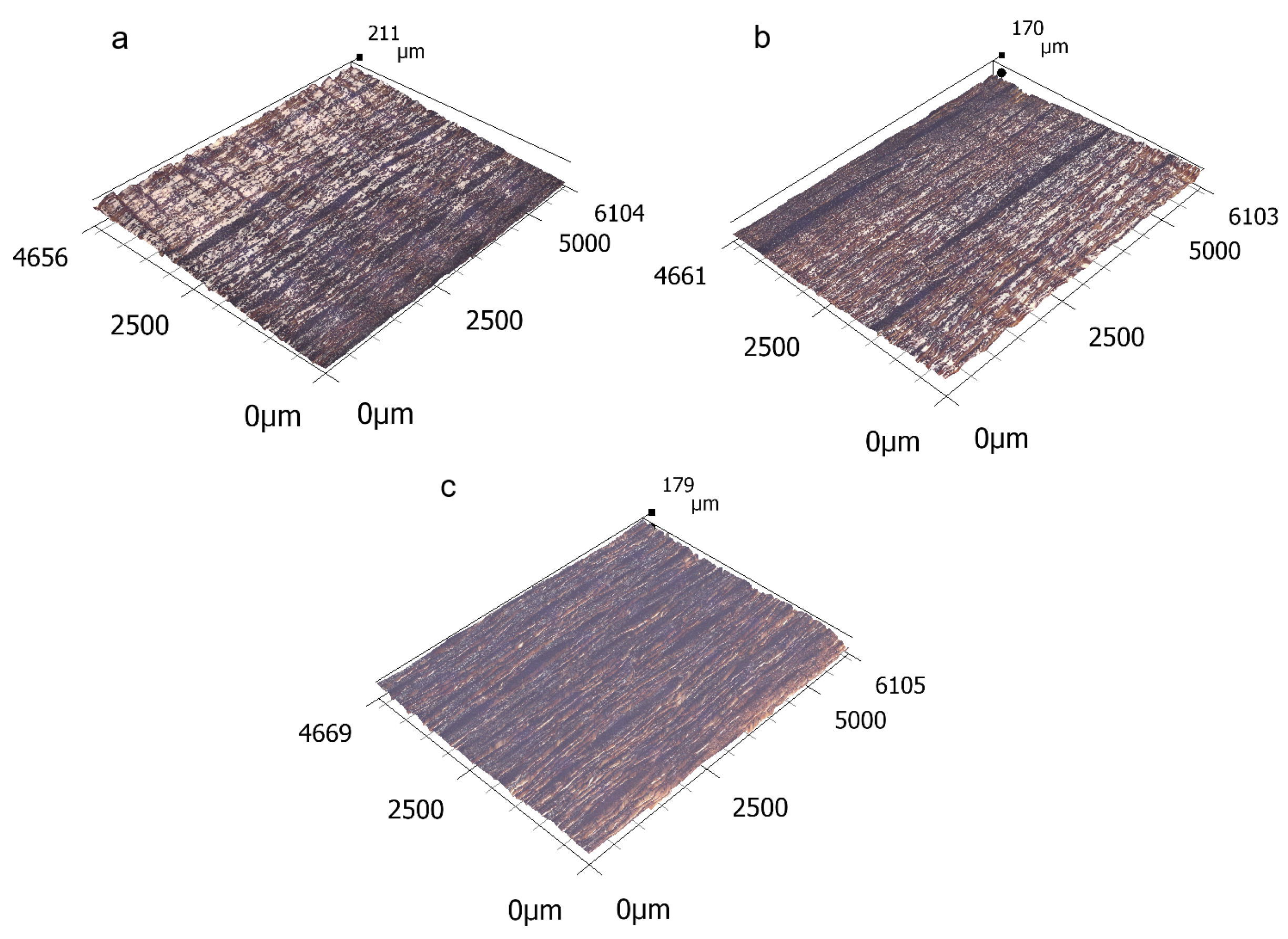 Forests 16 00785 g003