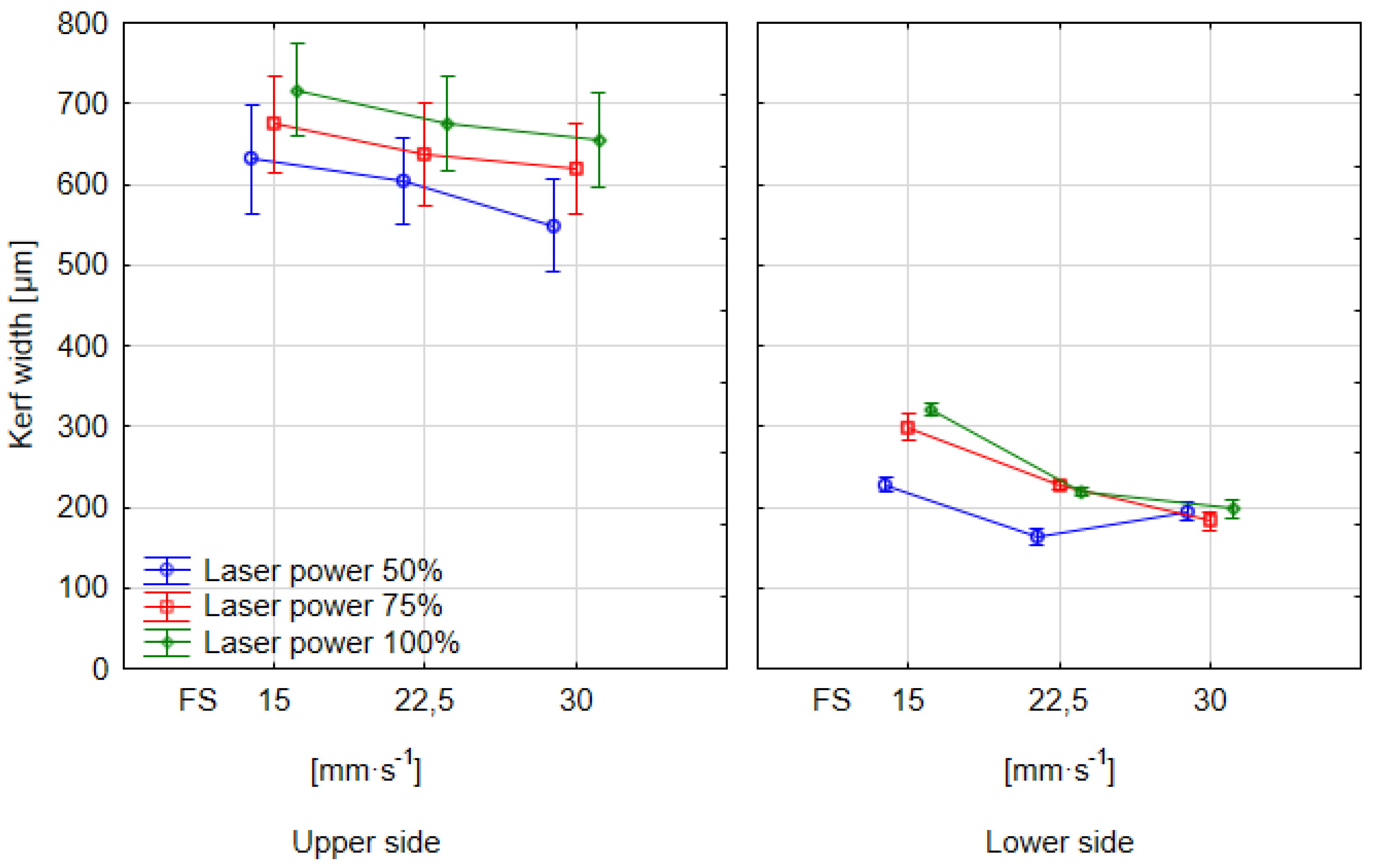Forests 16 00785 g005
