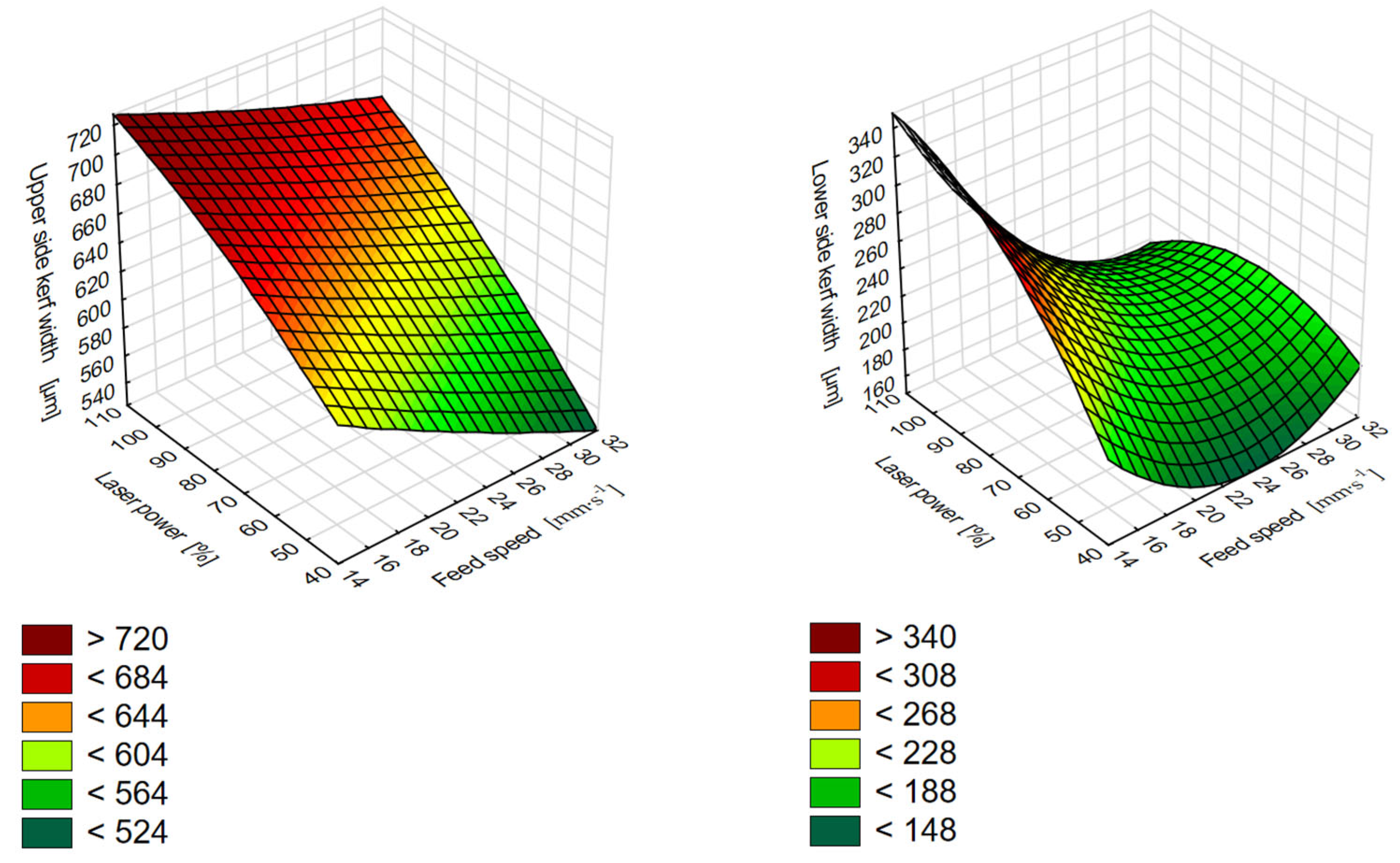 Forests 16 00785 g008