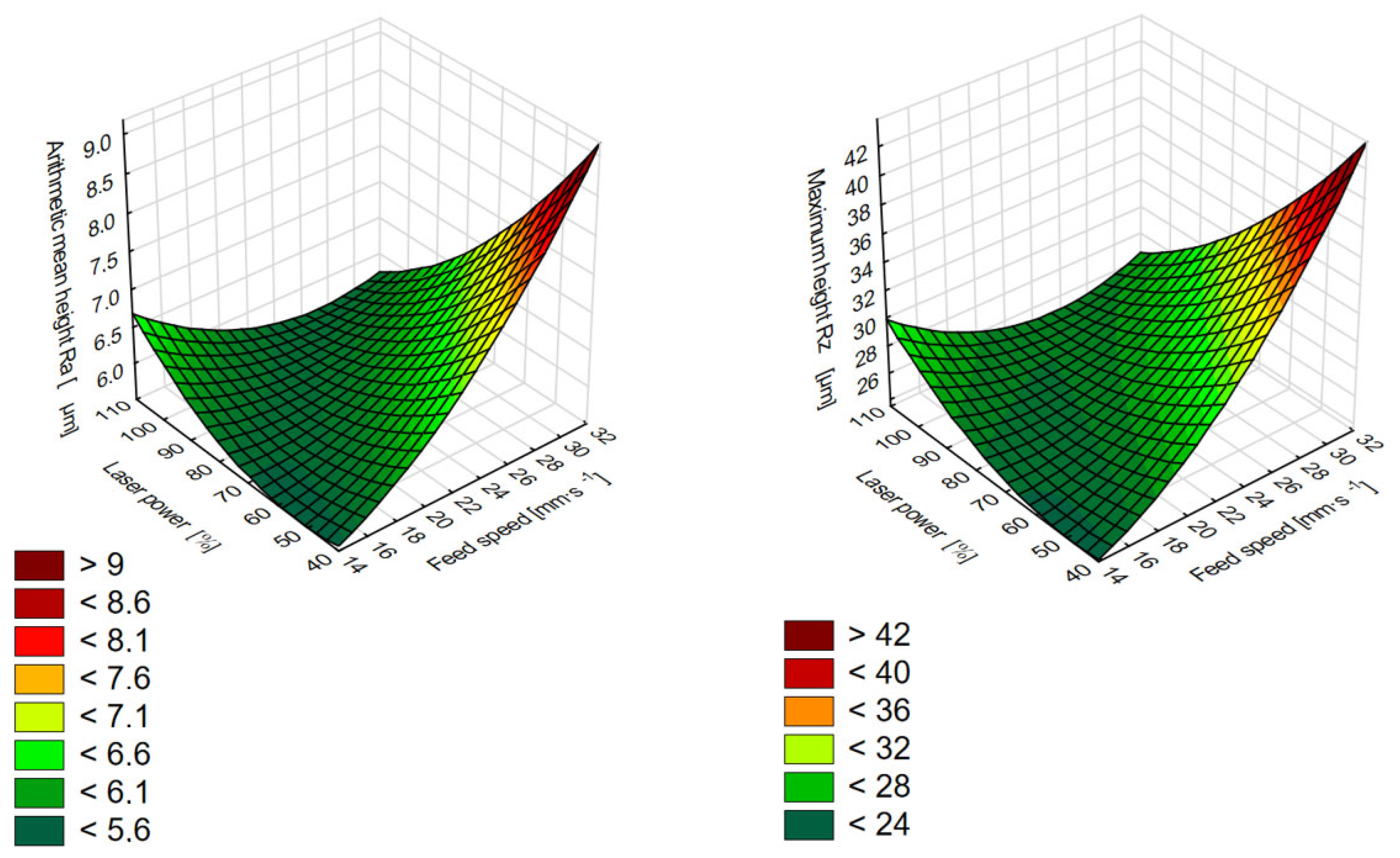 Forests 16 00785 g009
