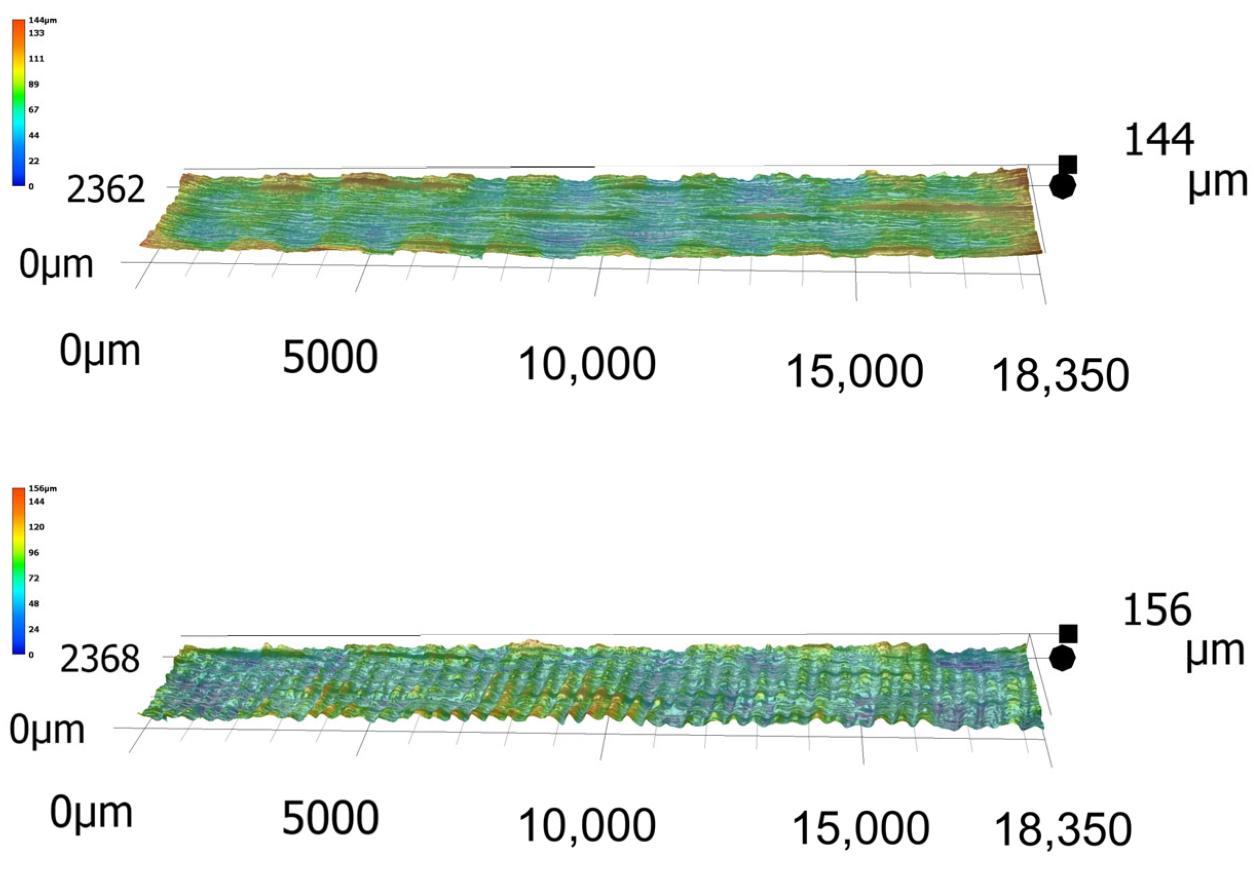 Forests 16 00785 g010