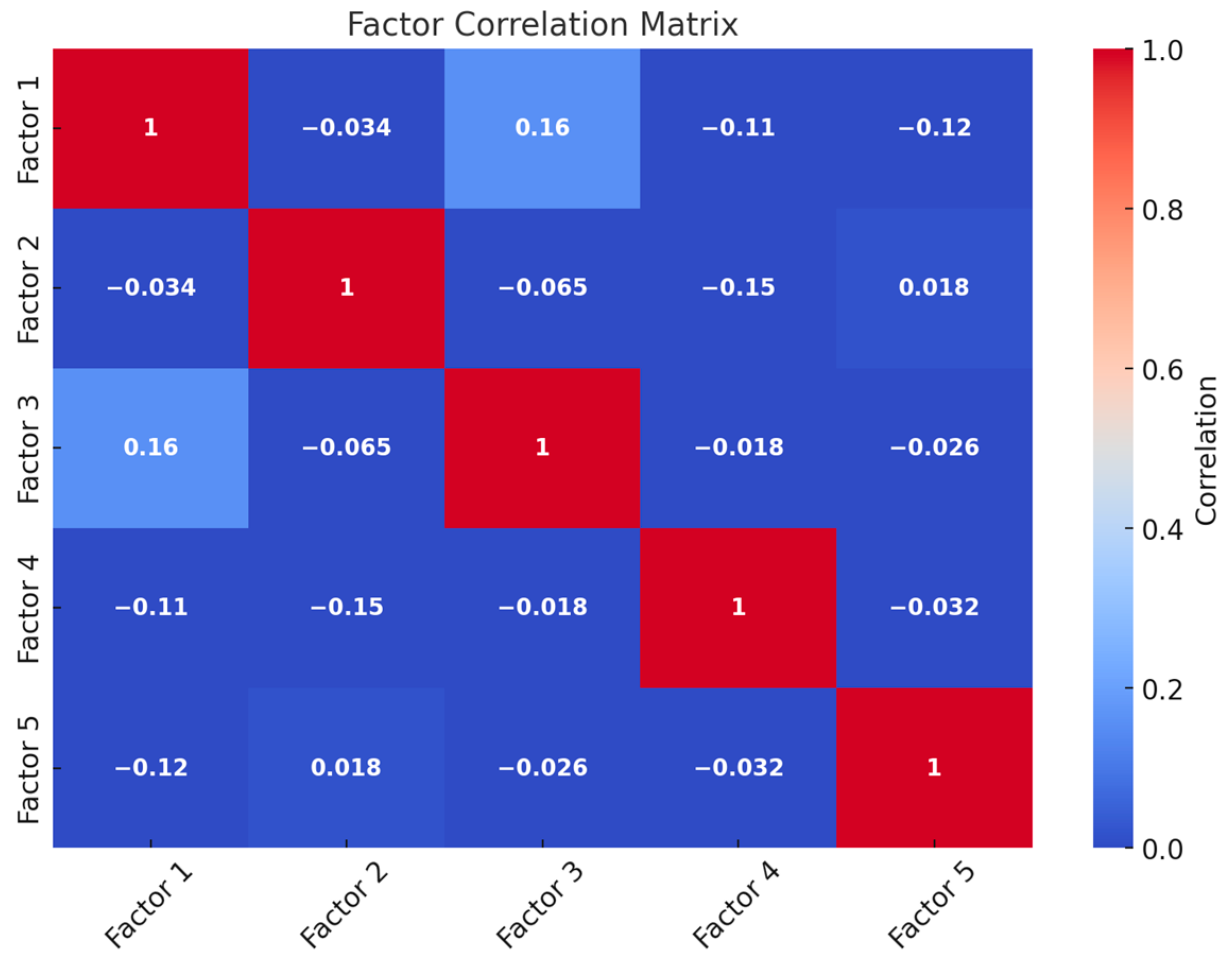 Forests 16 00786 g003