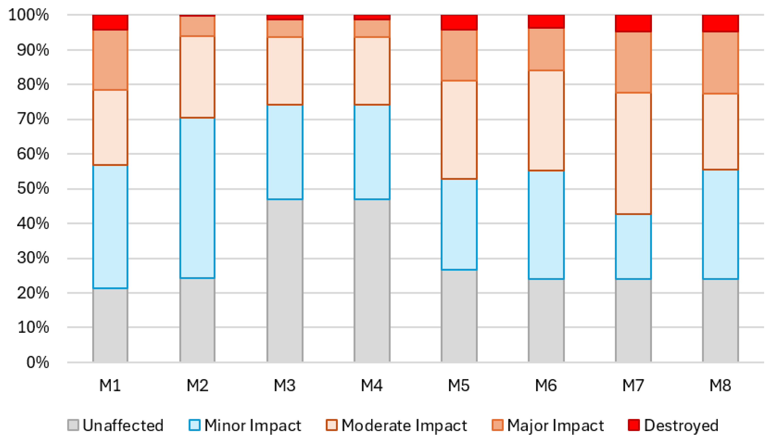 Forests 16 00788 g011