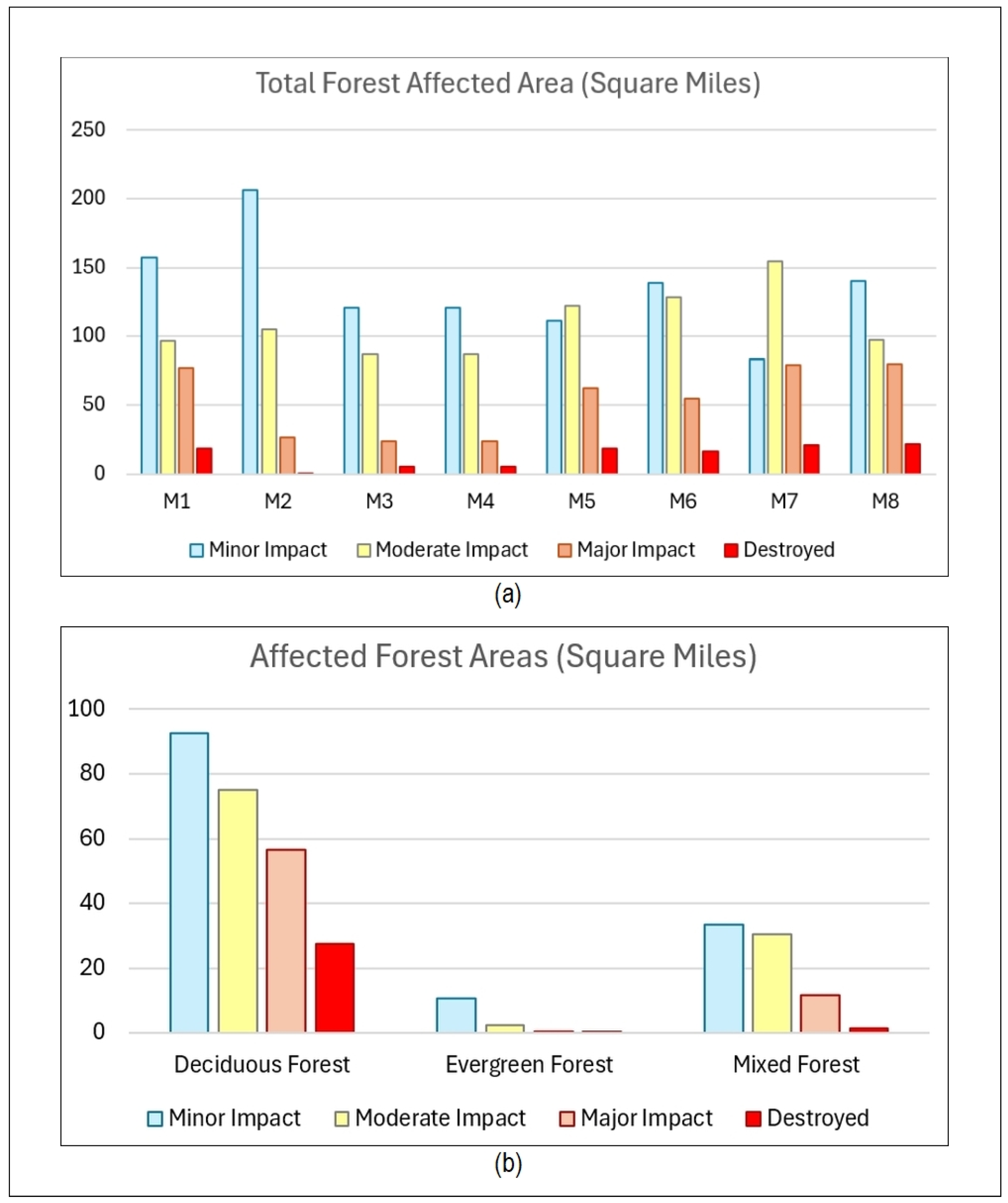 Forests 16 00788 g015