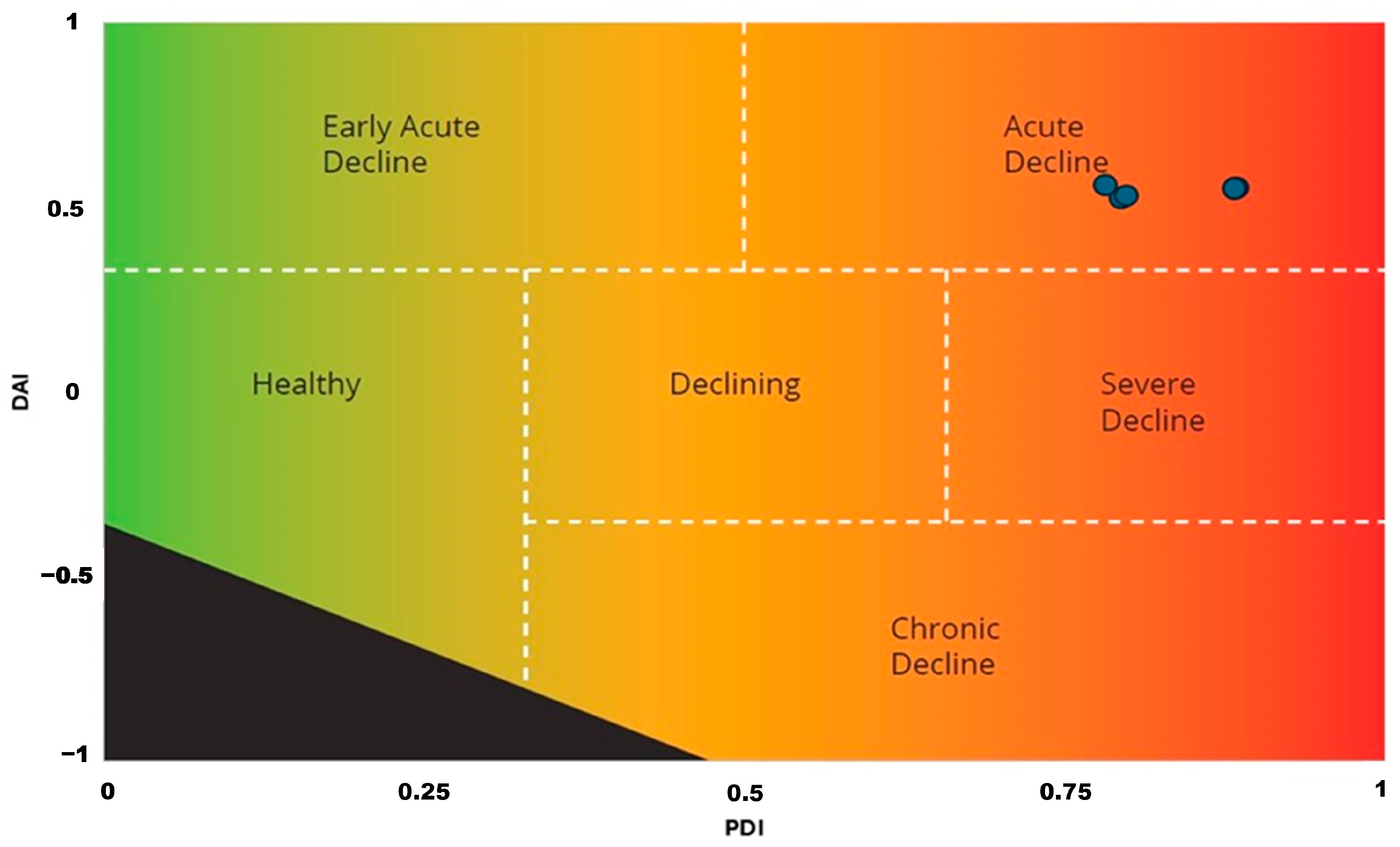Forests 16 00789 g003