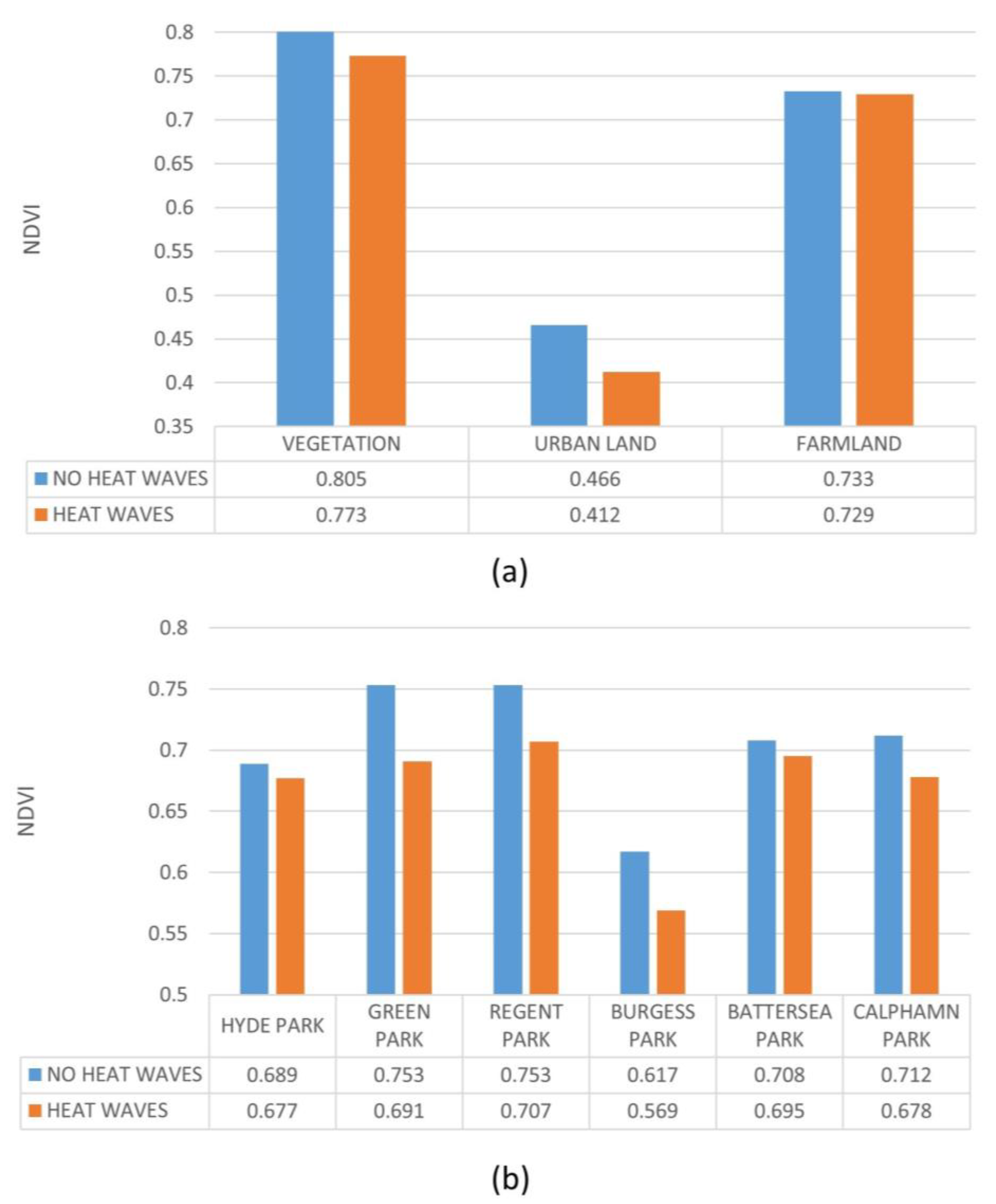 Forests 16 00790 g005